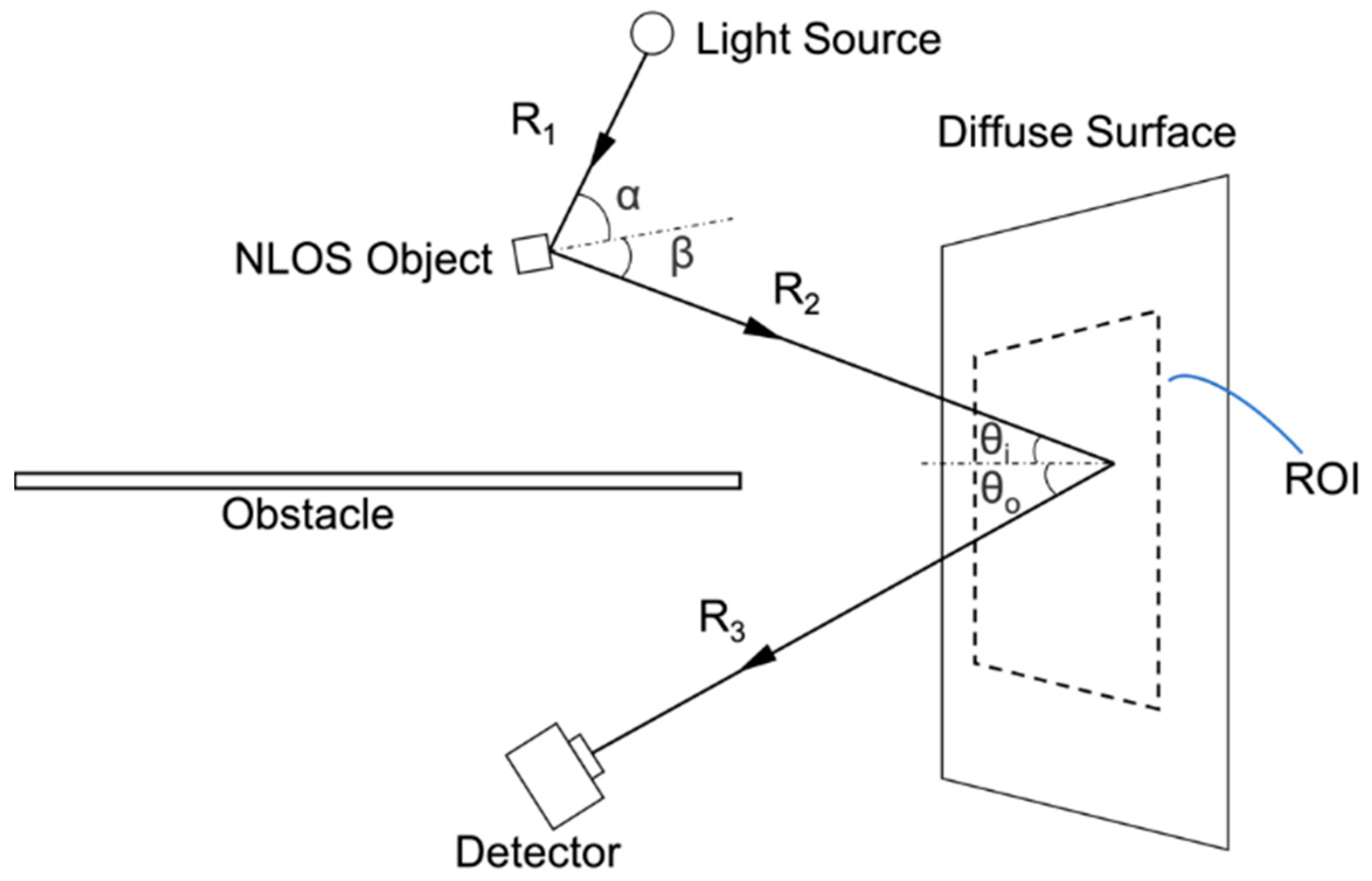 Sensors 24 06480 g001