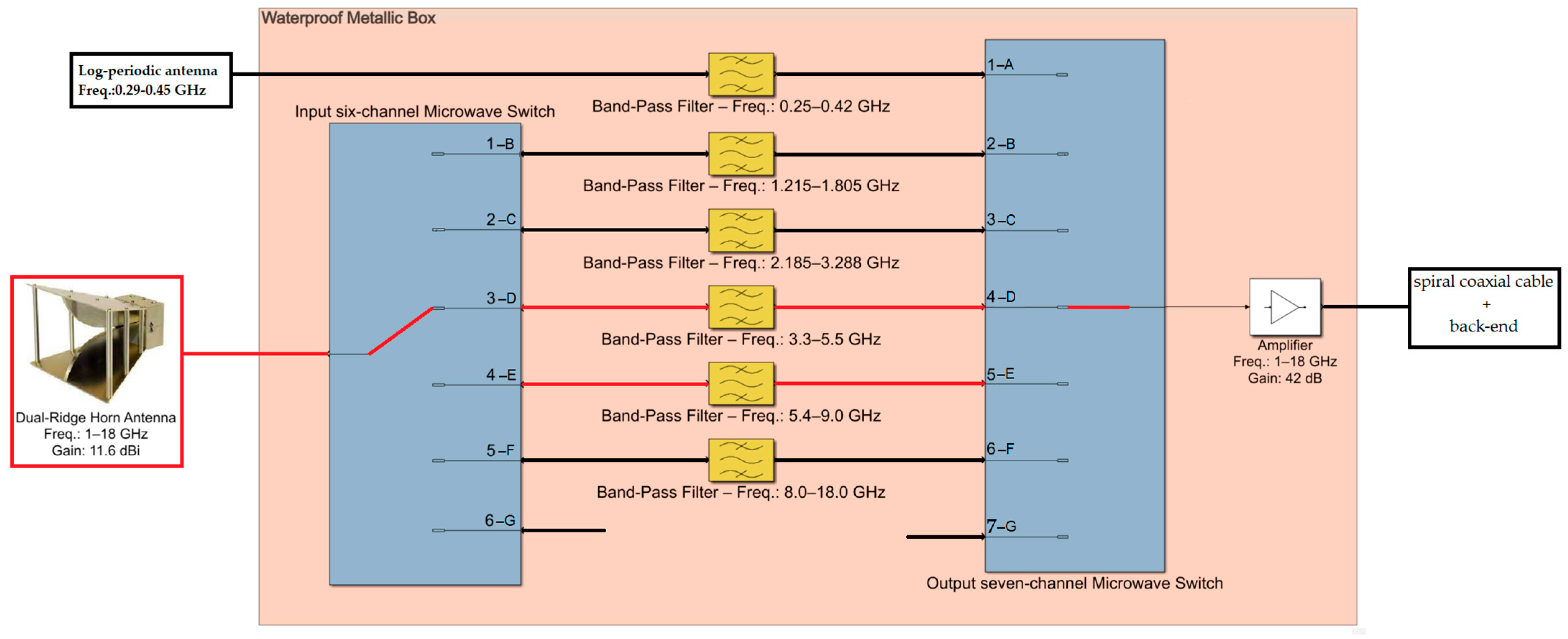 Sensors 24 06481 g002