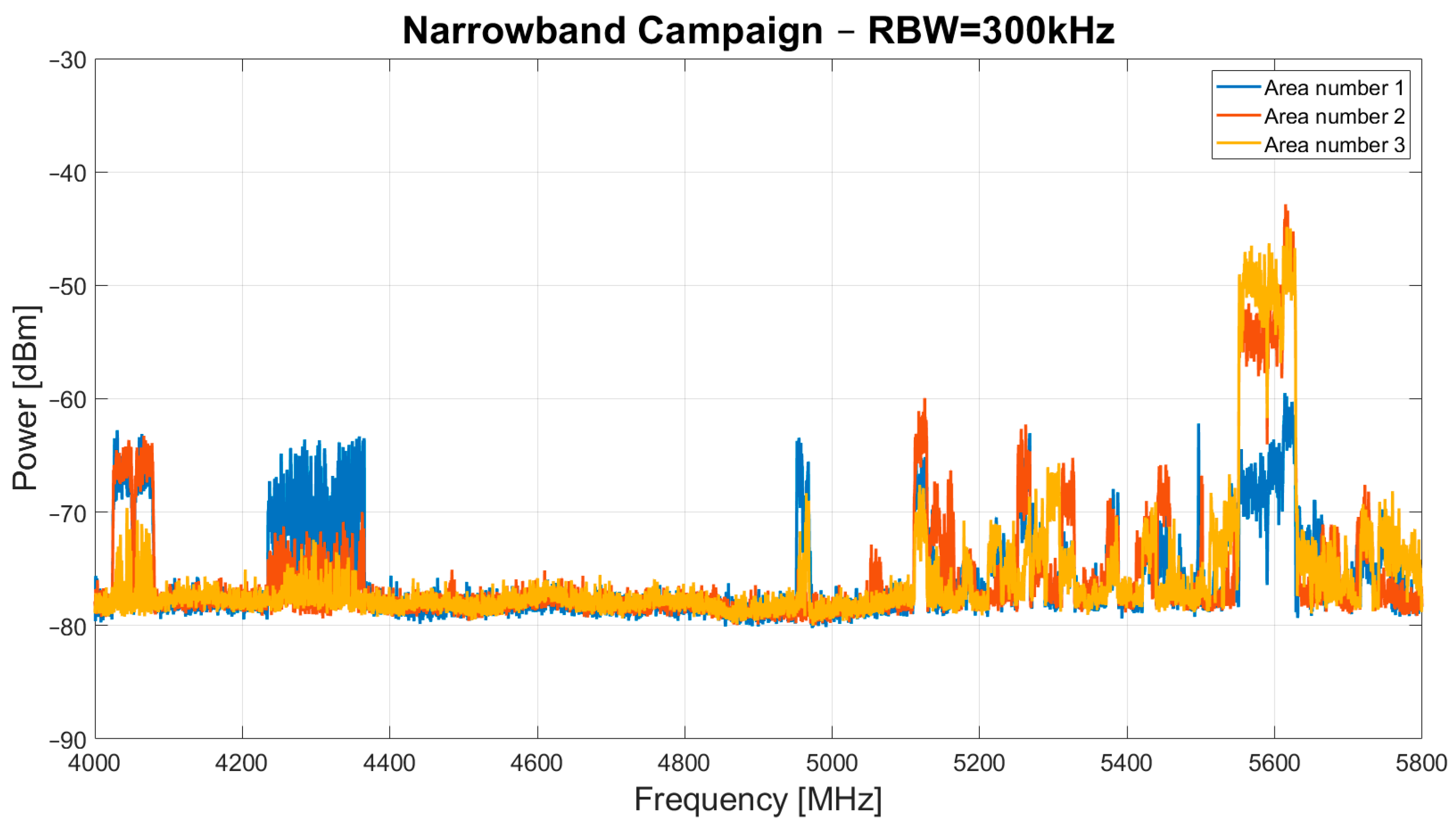 Sensors 24 06481 g003
