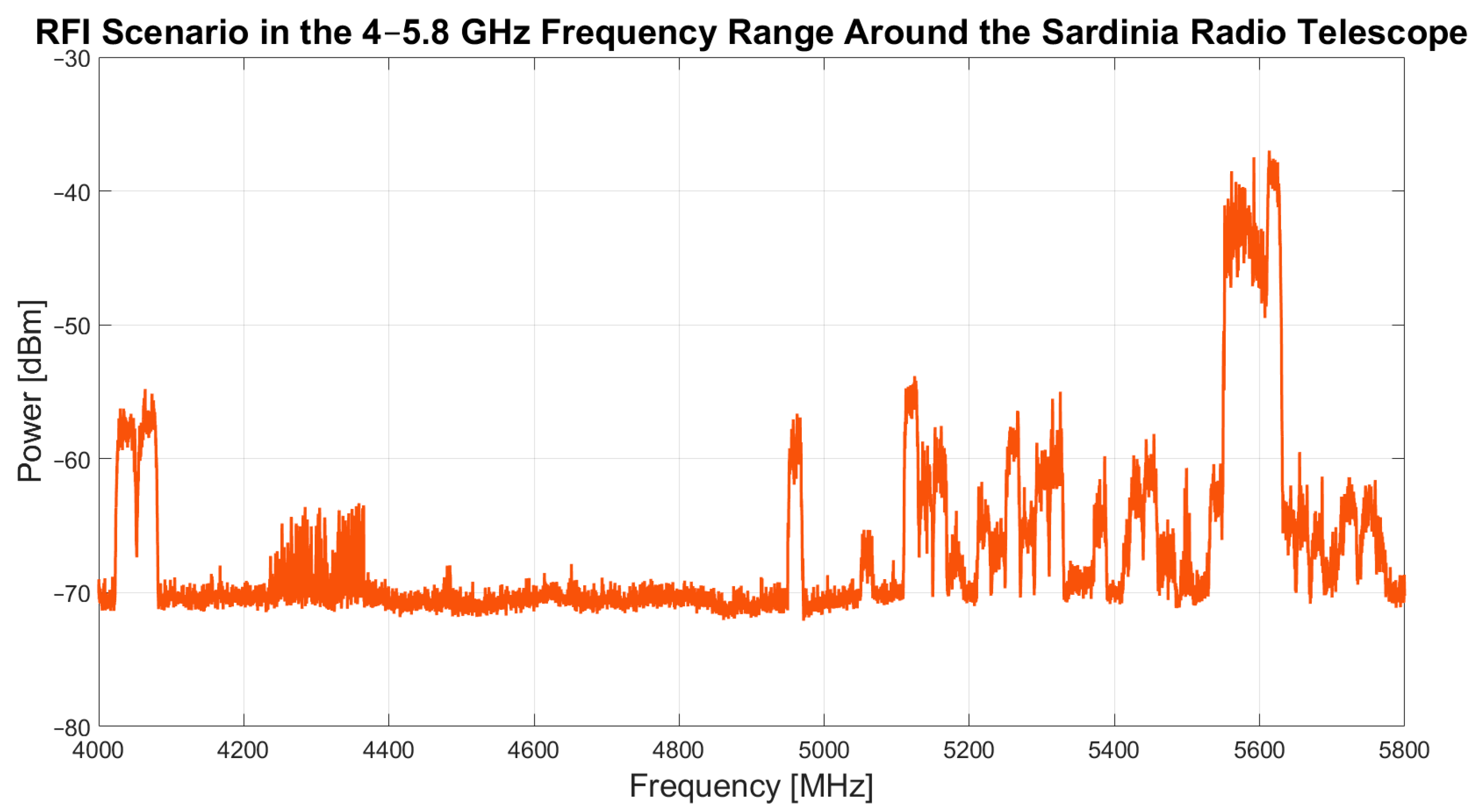 Sensors 24 06481 g005