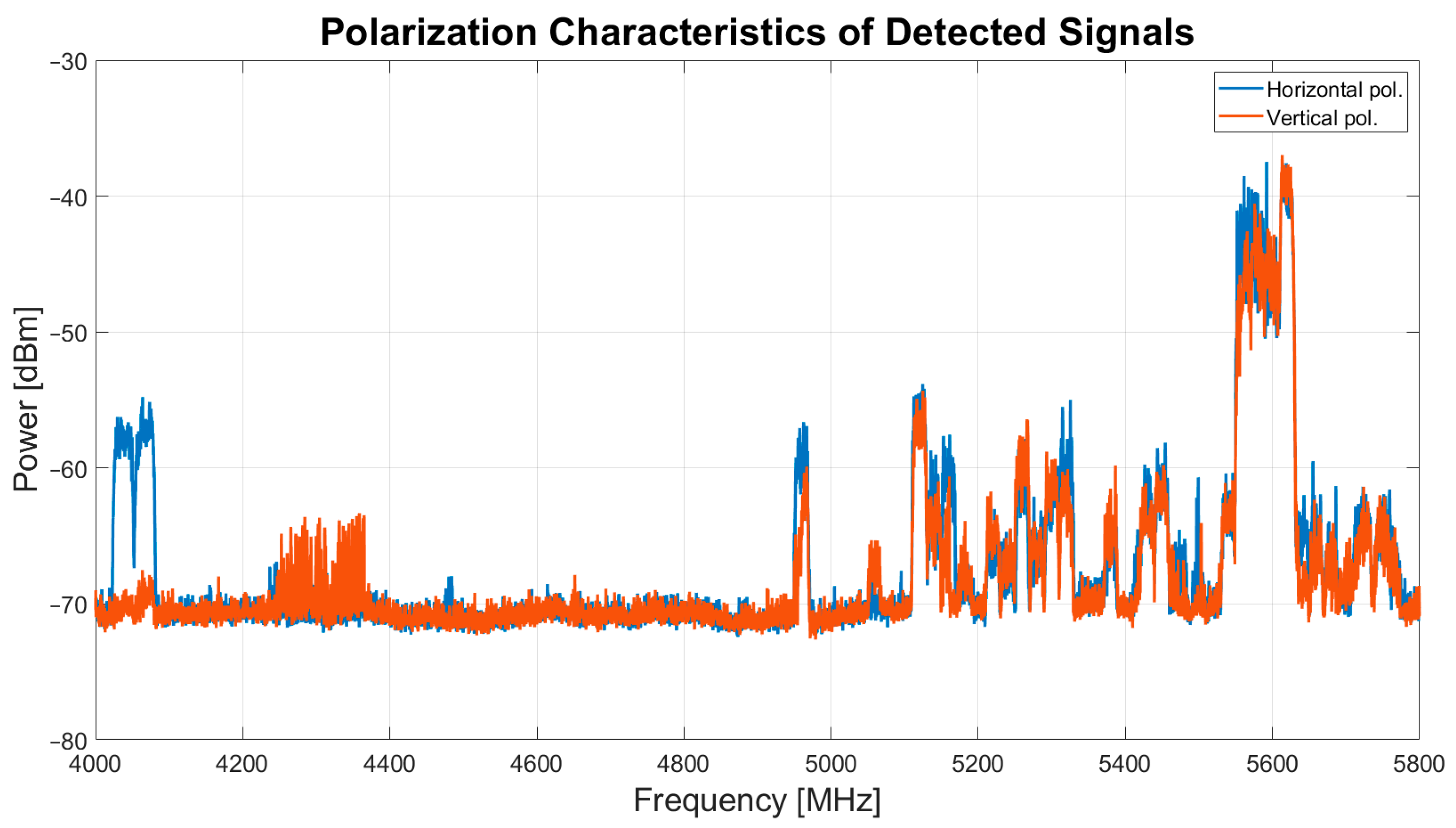 Sensors 24 06481 g006