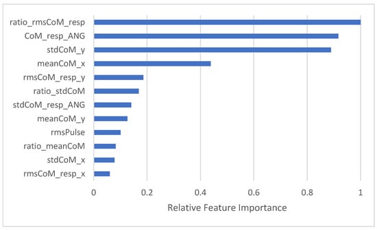 Sensors 24 06483 g0a1