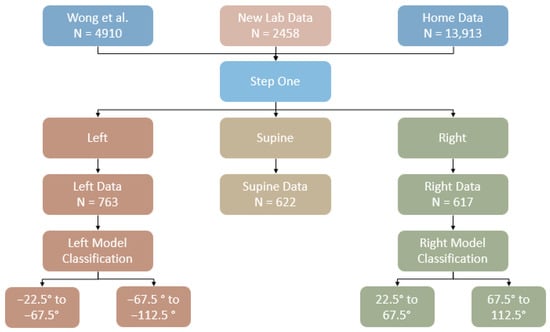 Sensors 24 06483 g0a2