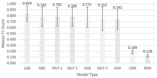 Sensors 24 06483 g0a3