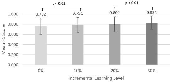 Sensors 24 06483 g0a4