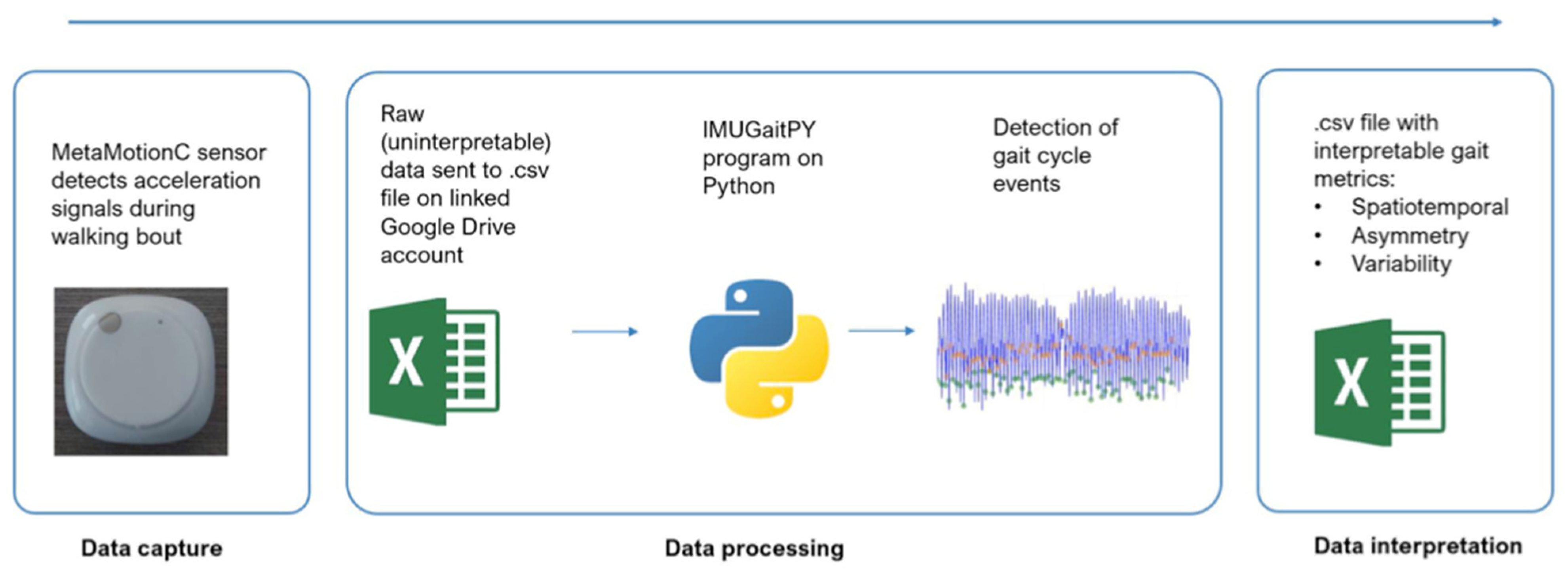 Sensors 24 06484 g002