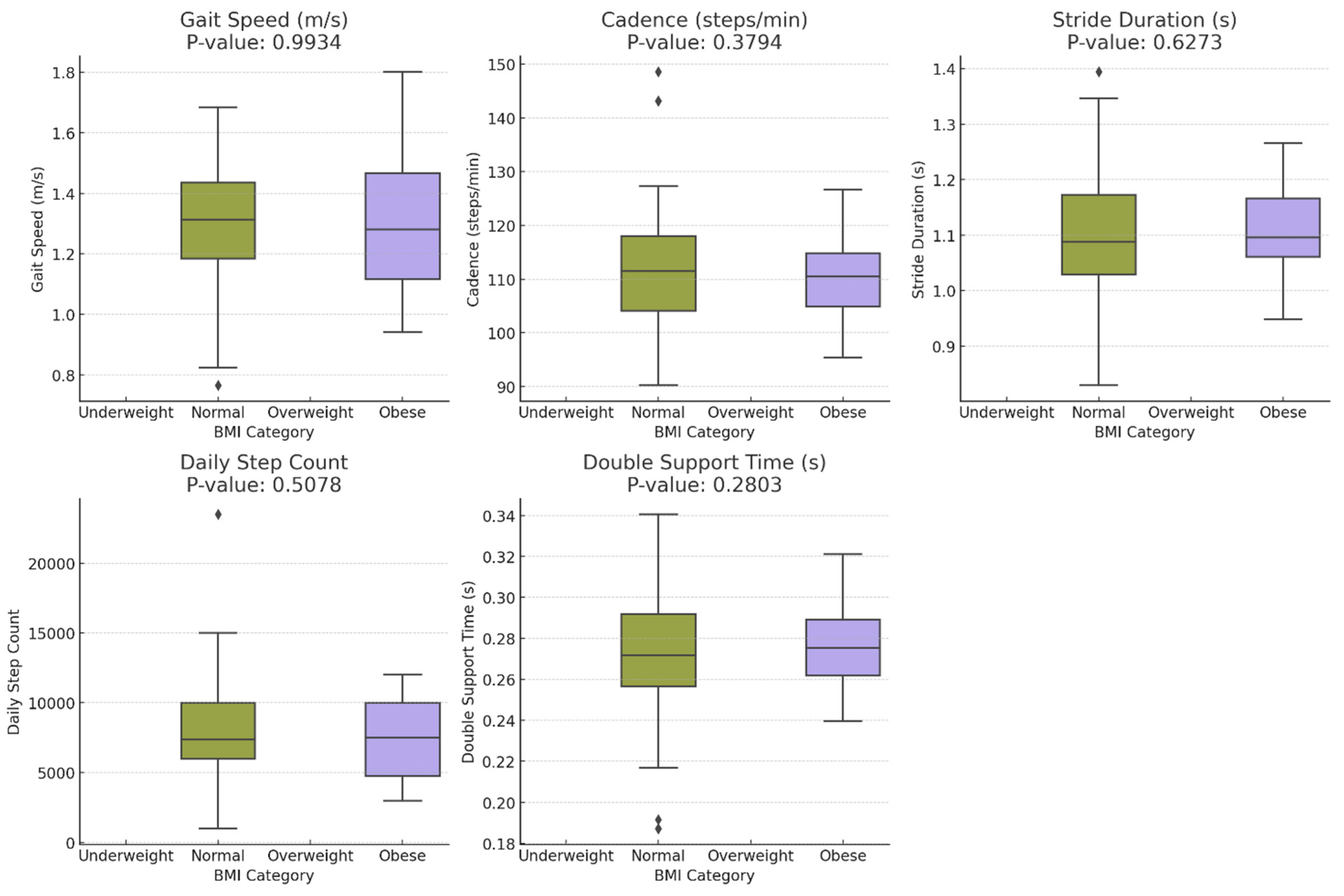 Sensors 24 06484 g003
