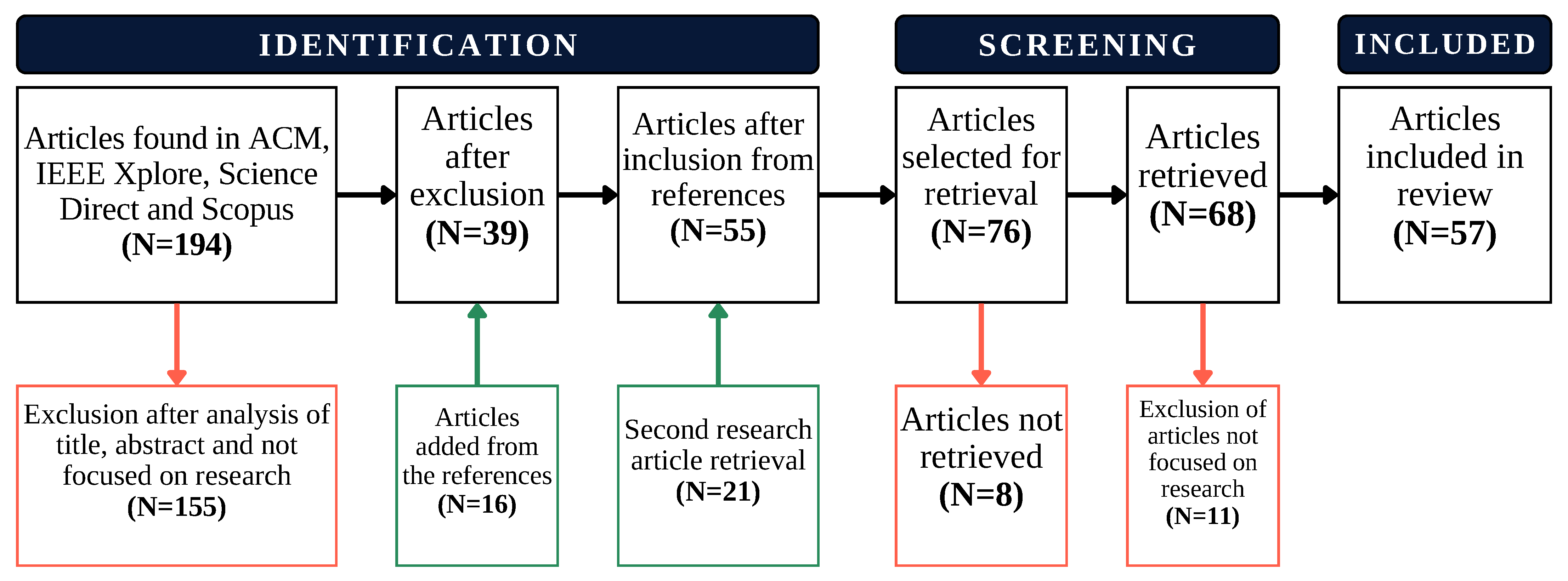 Sensors 24 06486 g001