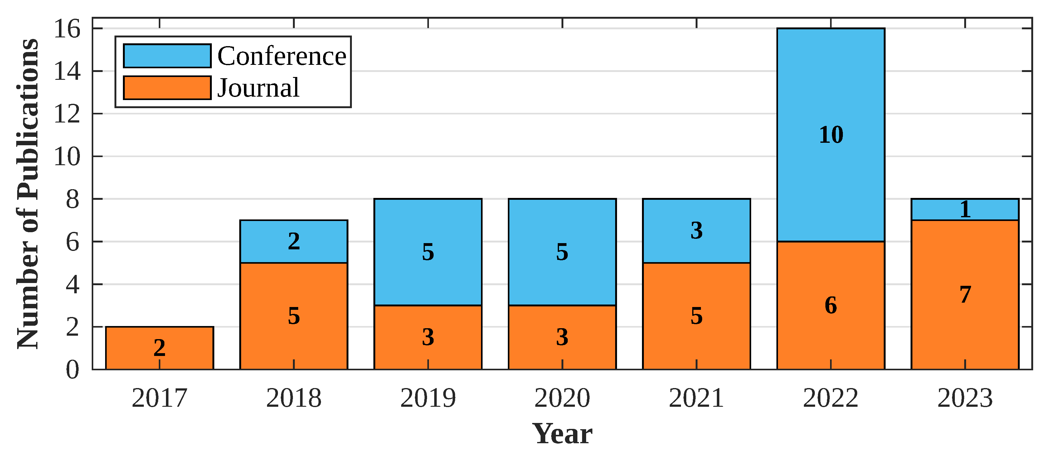 Sensors 24 06486 g002