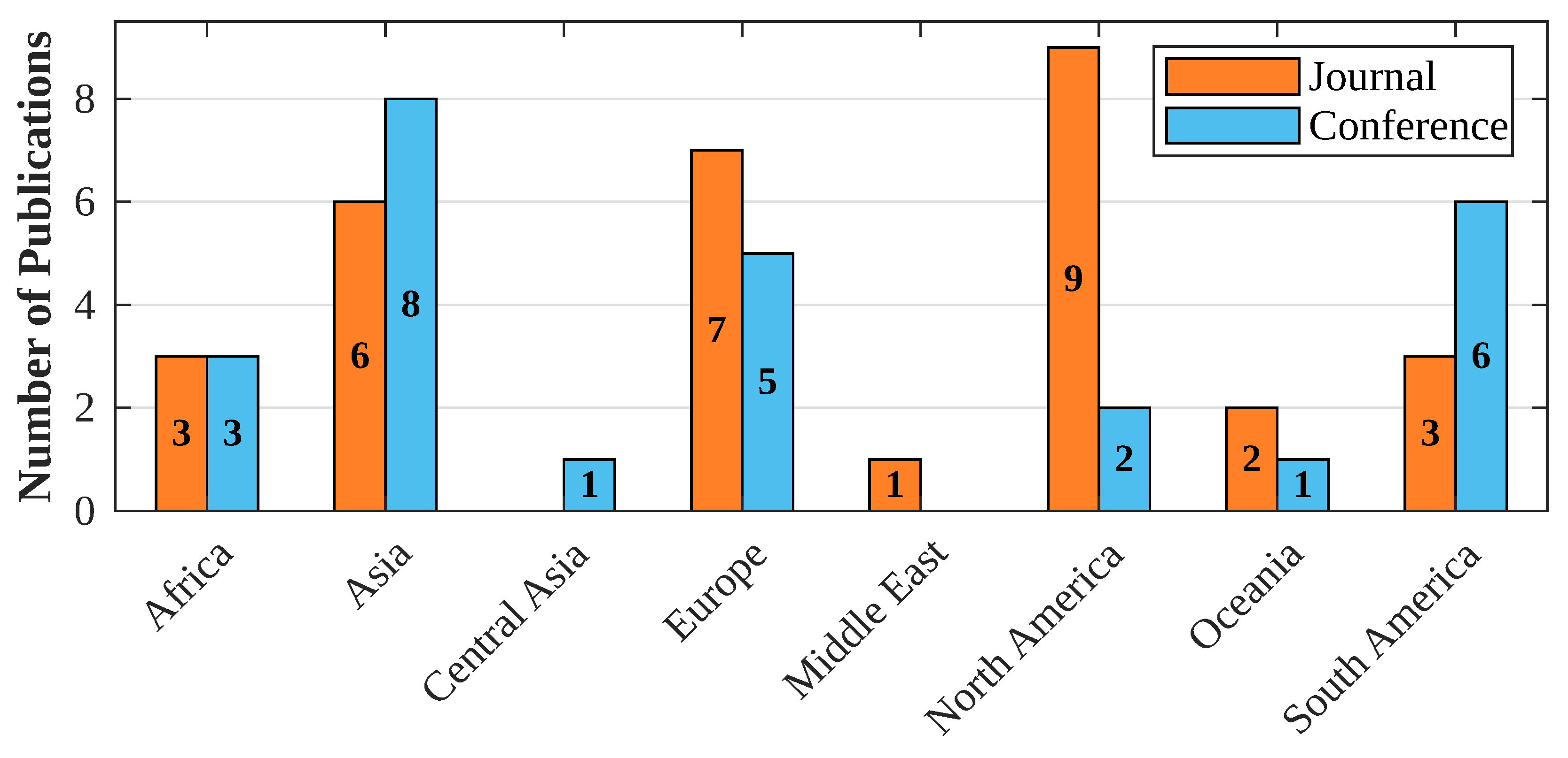 Sensors 24 06486 g003