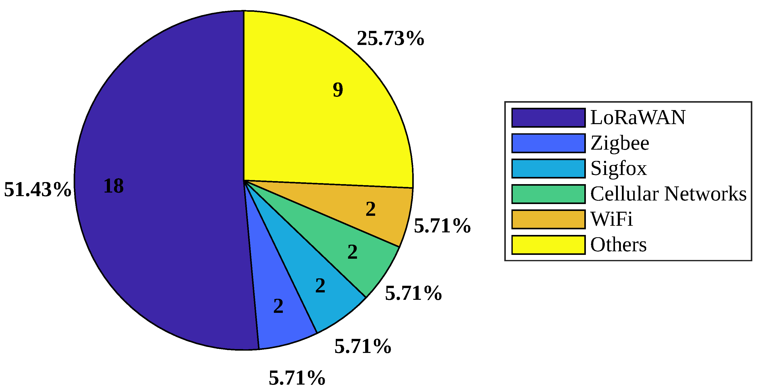 Sensors 24 06486 g006