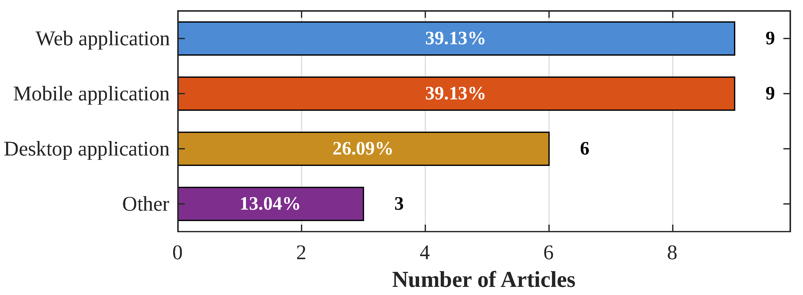 Sensors 24 06486 g007