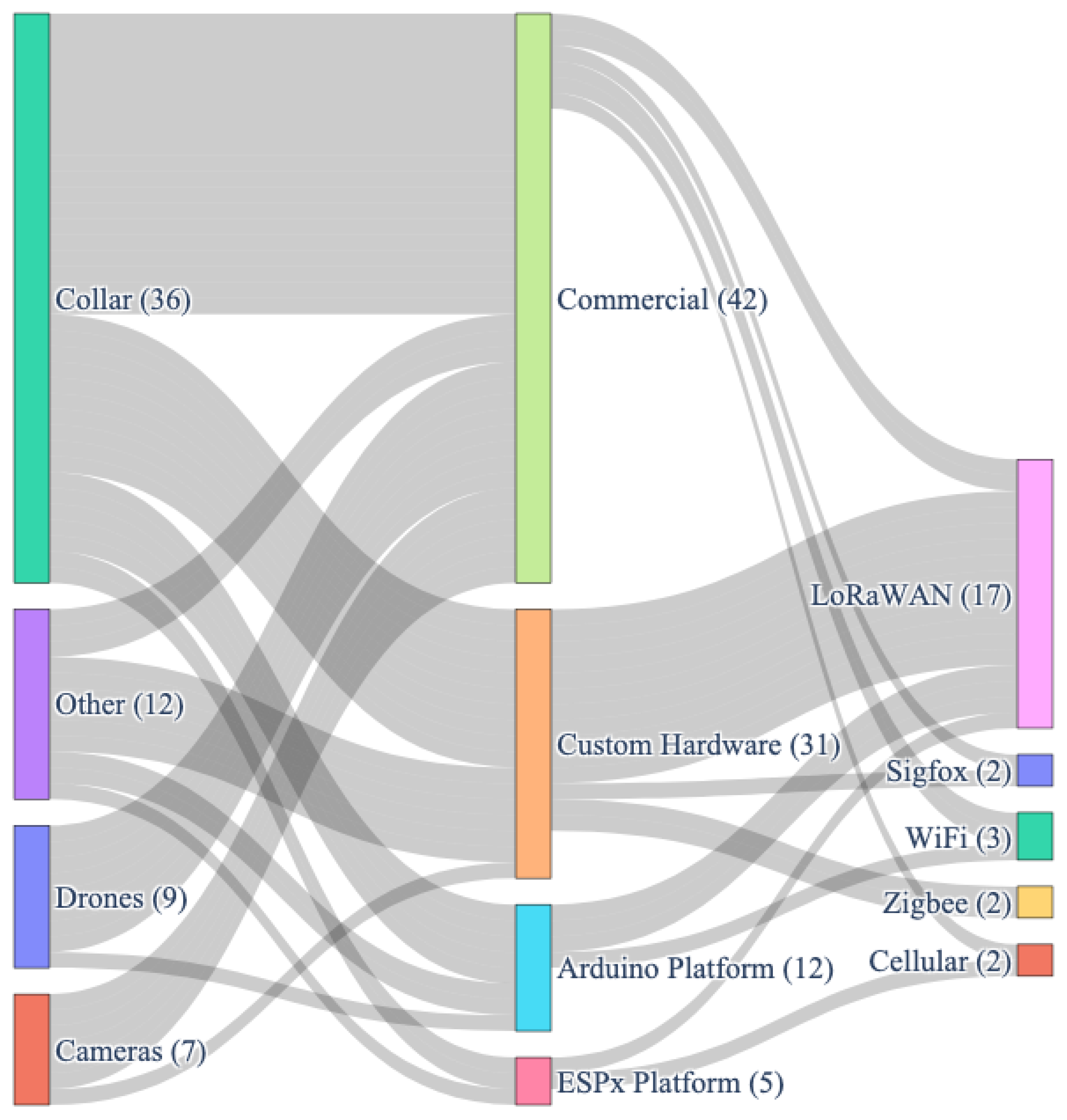 Sensors 24 06486 g008