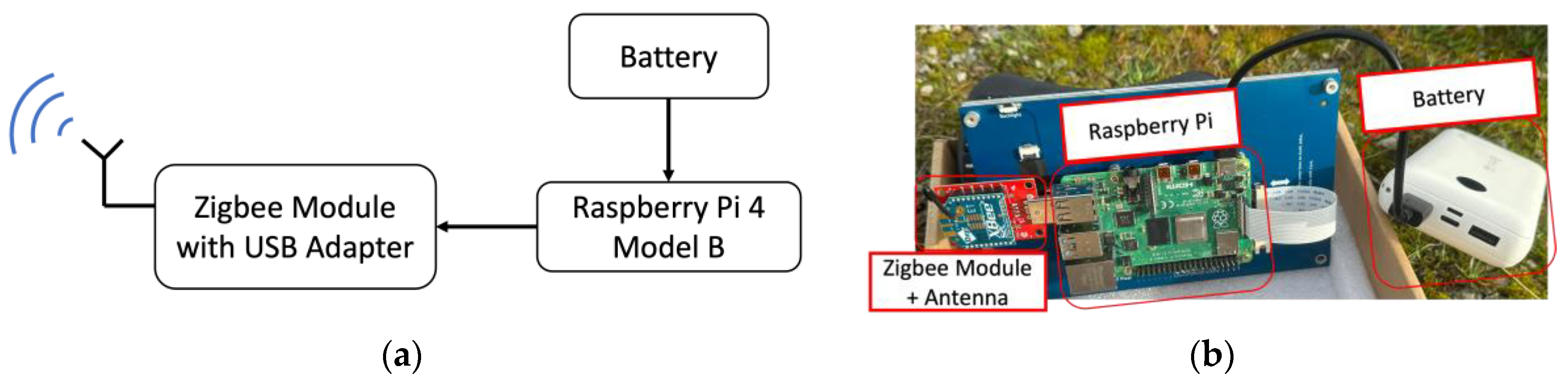 Sensors 24 06487 g003