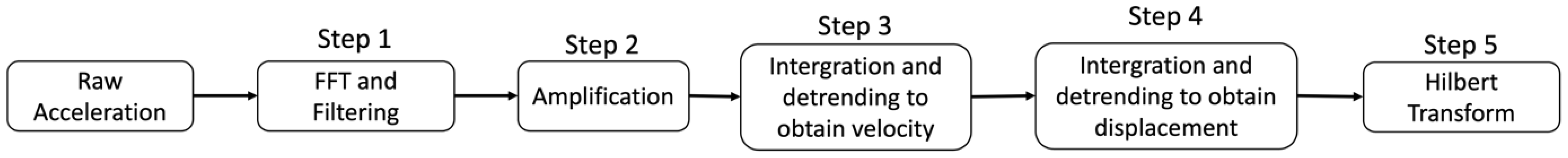 Sensors 24 06487 g006