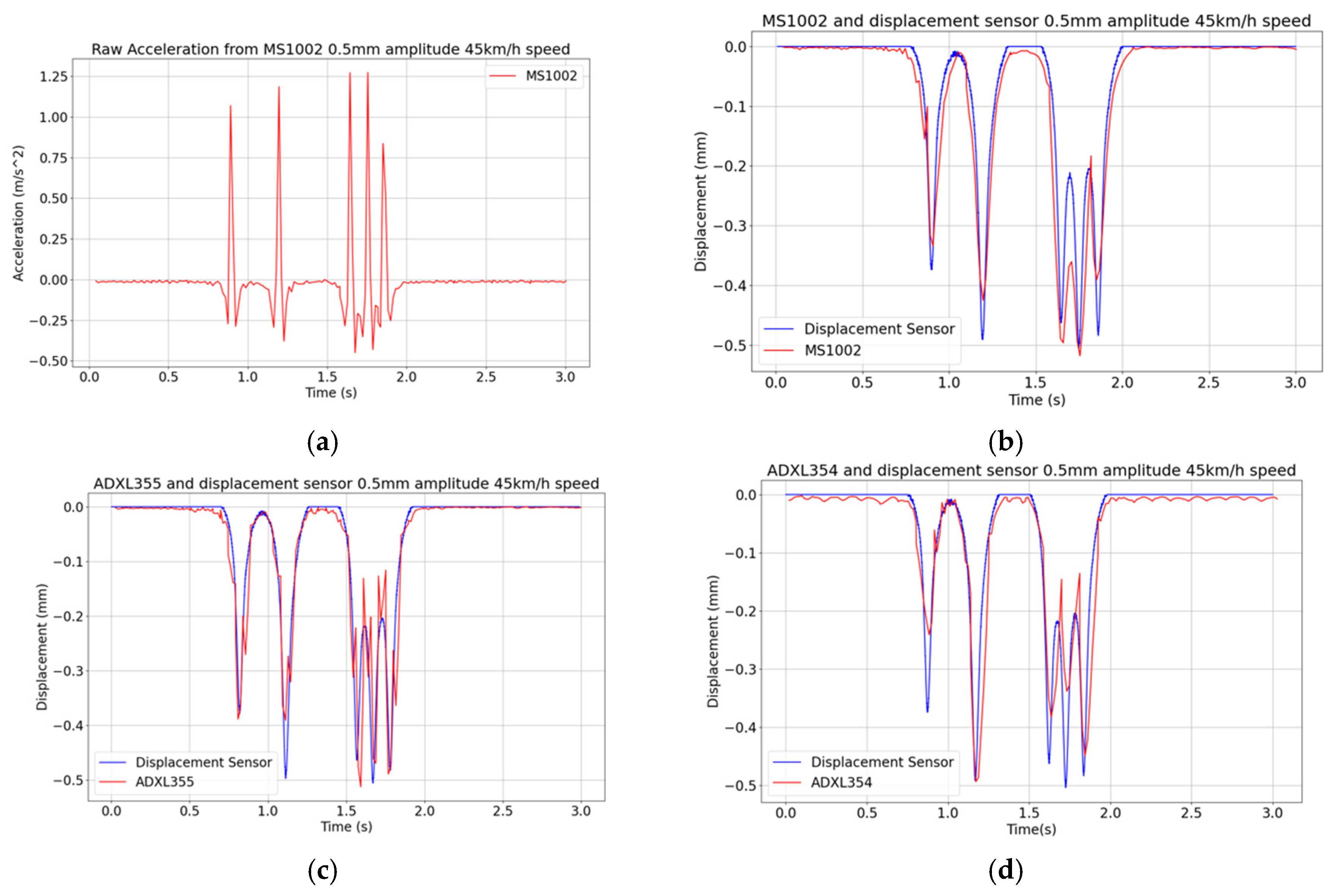 Sensors 24 06487 g009