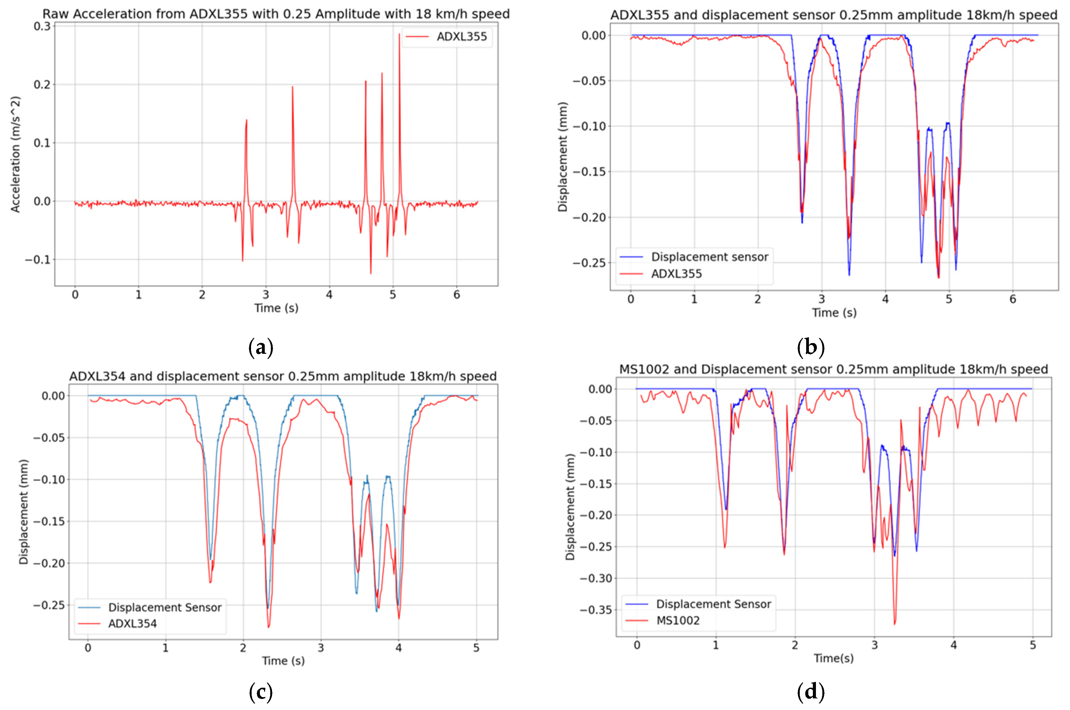Sensors 24 06487 g010