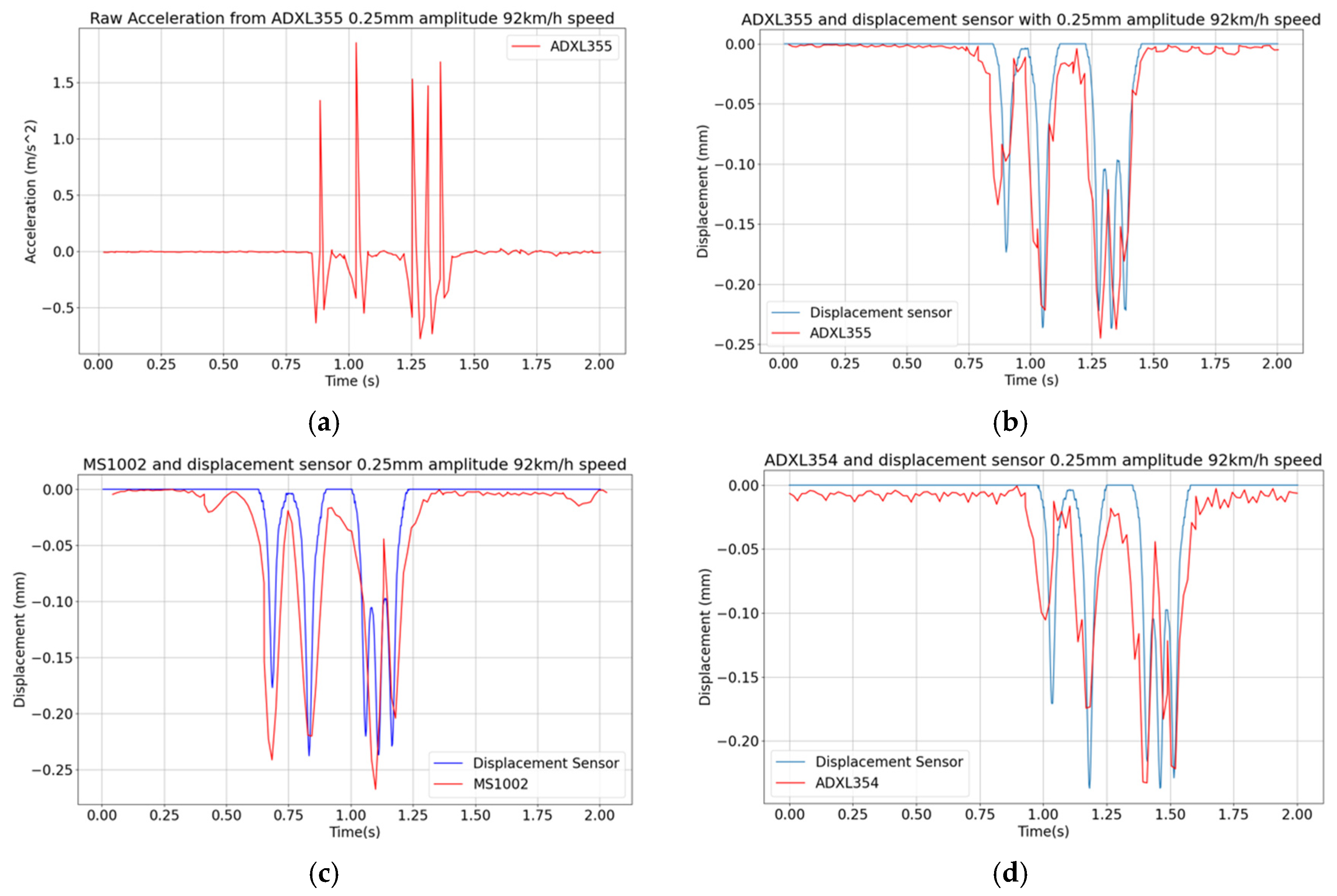 Sensors 24 06487 g011