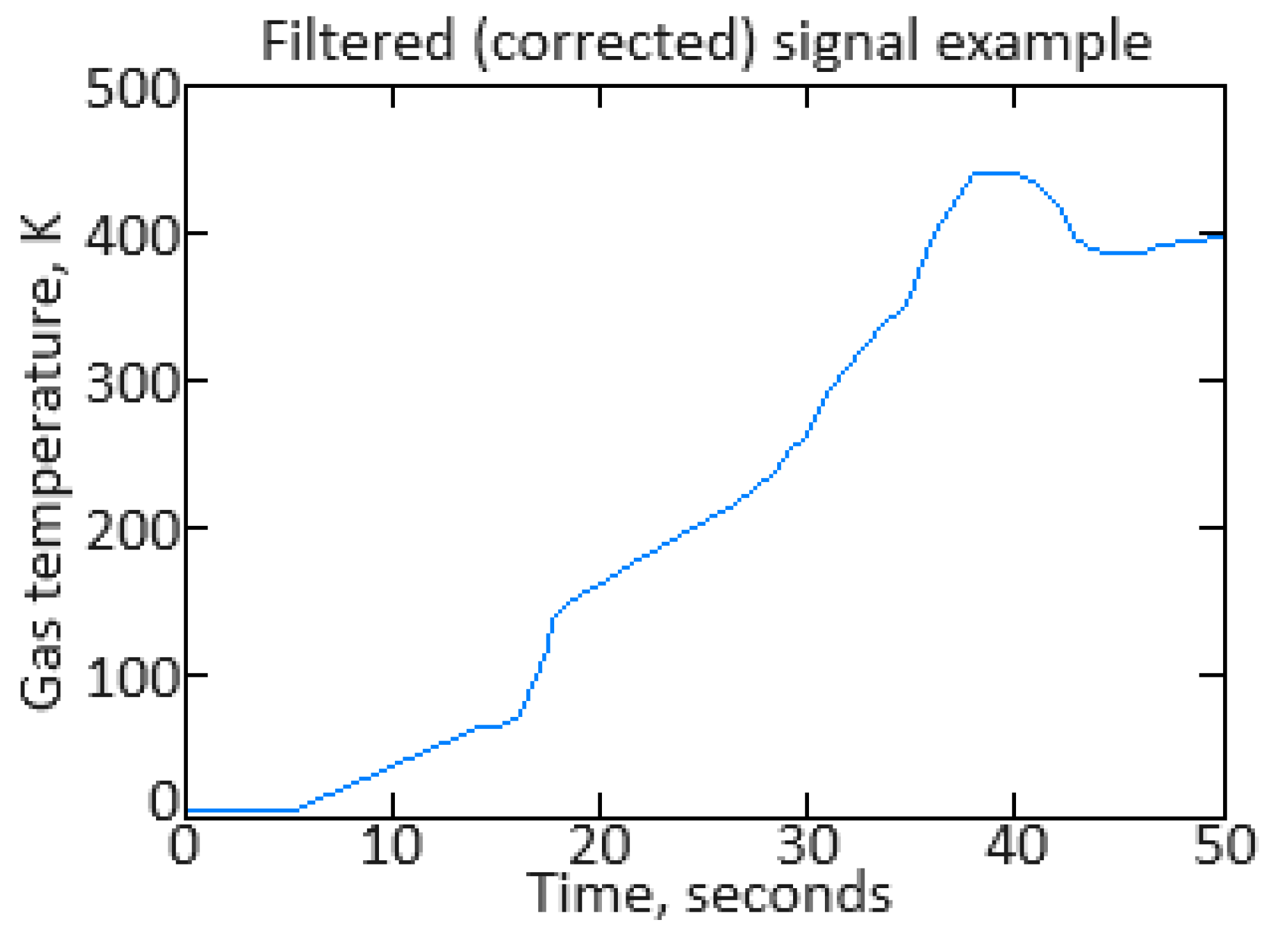 Sensors 24 06488 g002