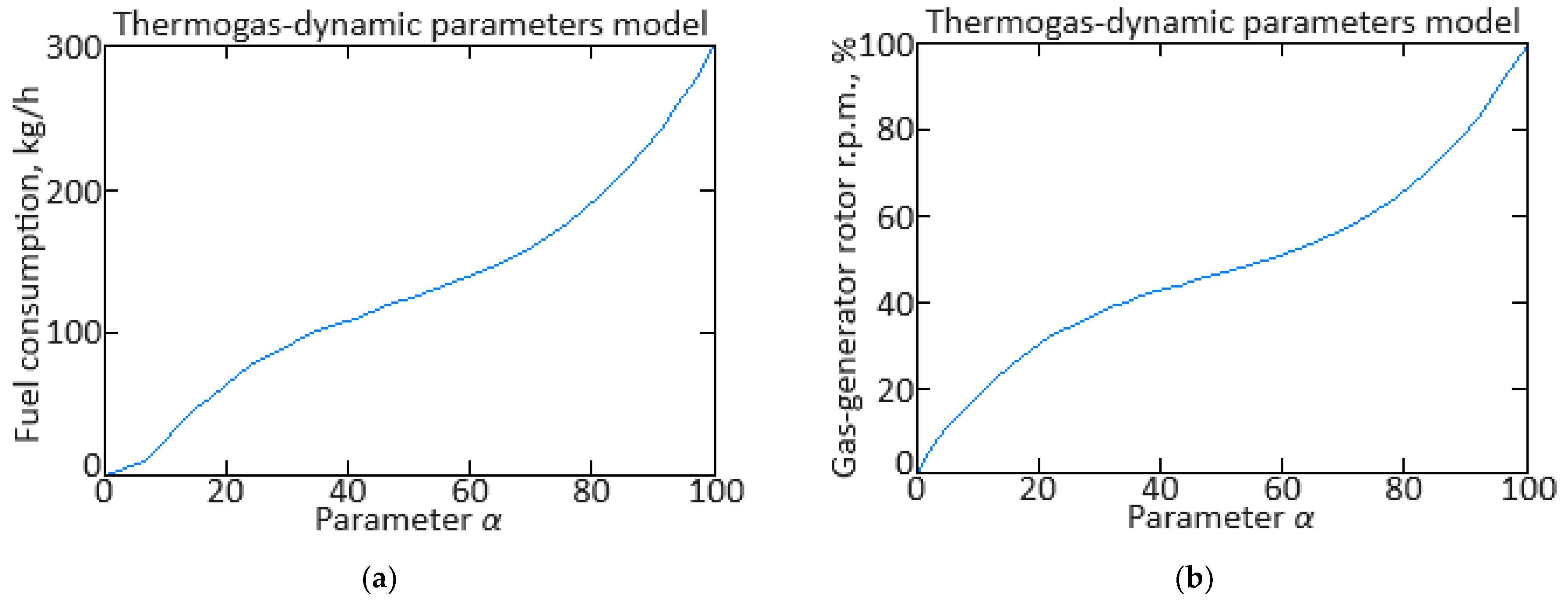 Sensors 24 06488 g003