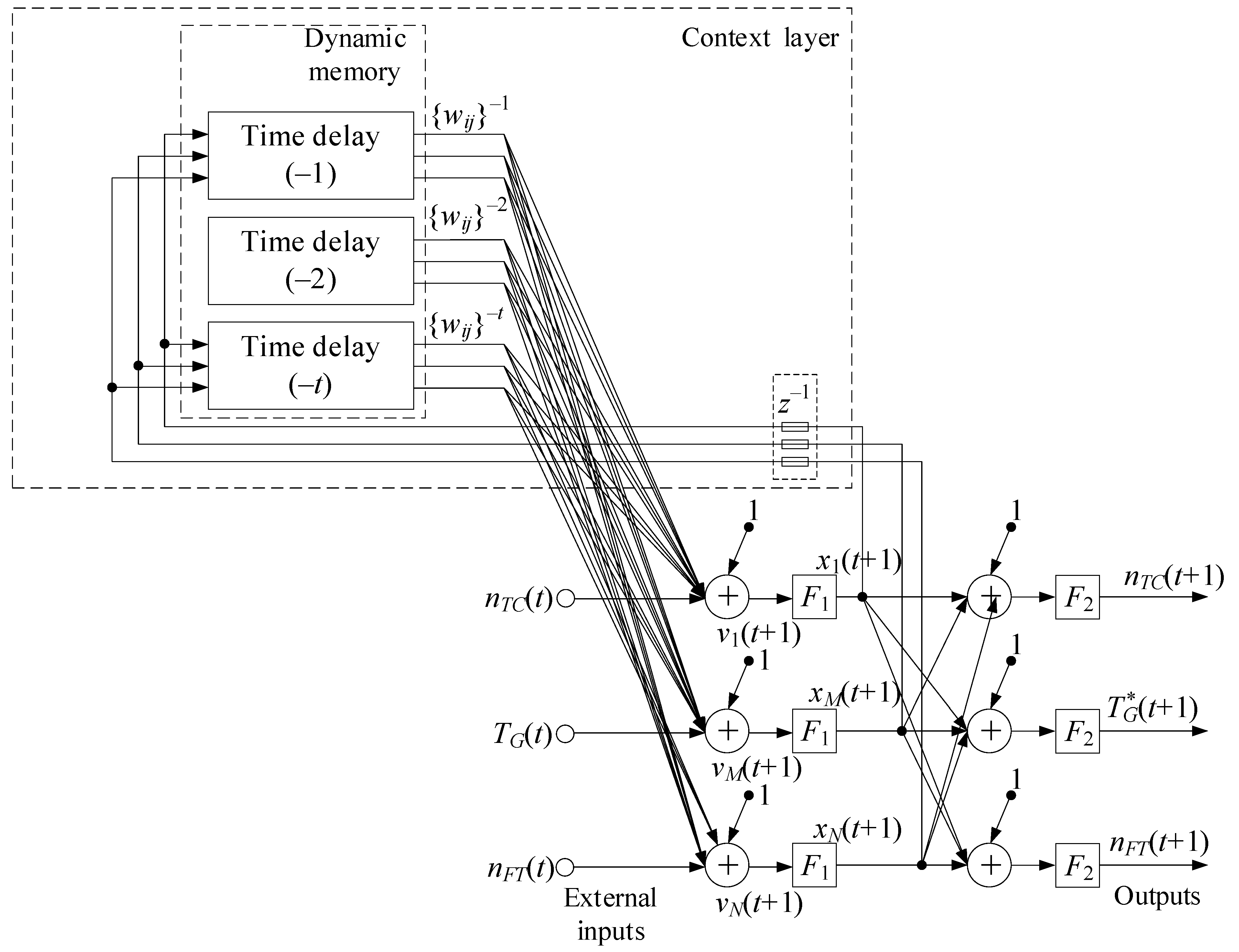 Sensors 24 06488 g006