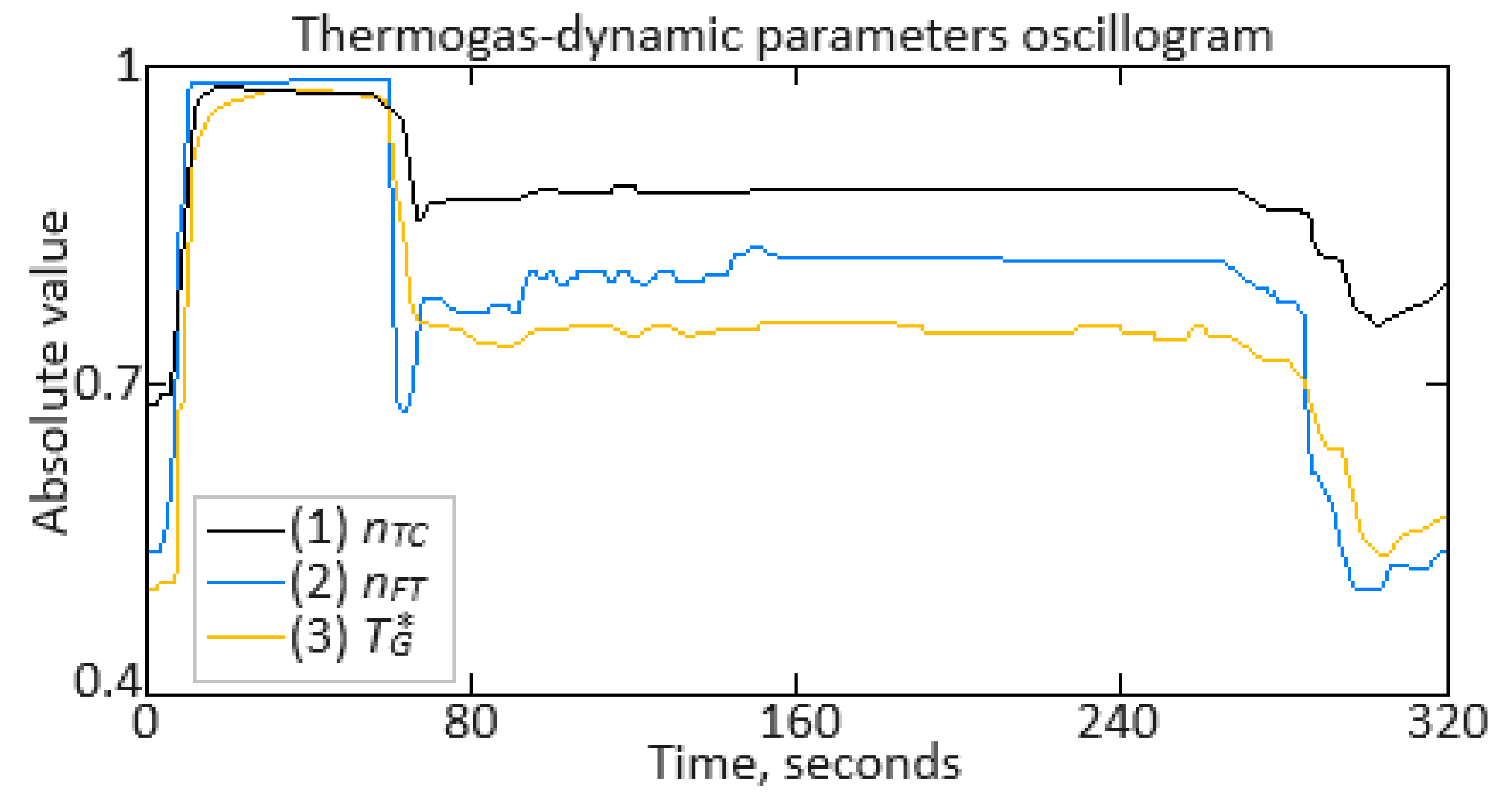 Sensors 24 06488 g007