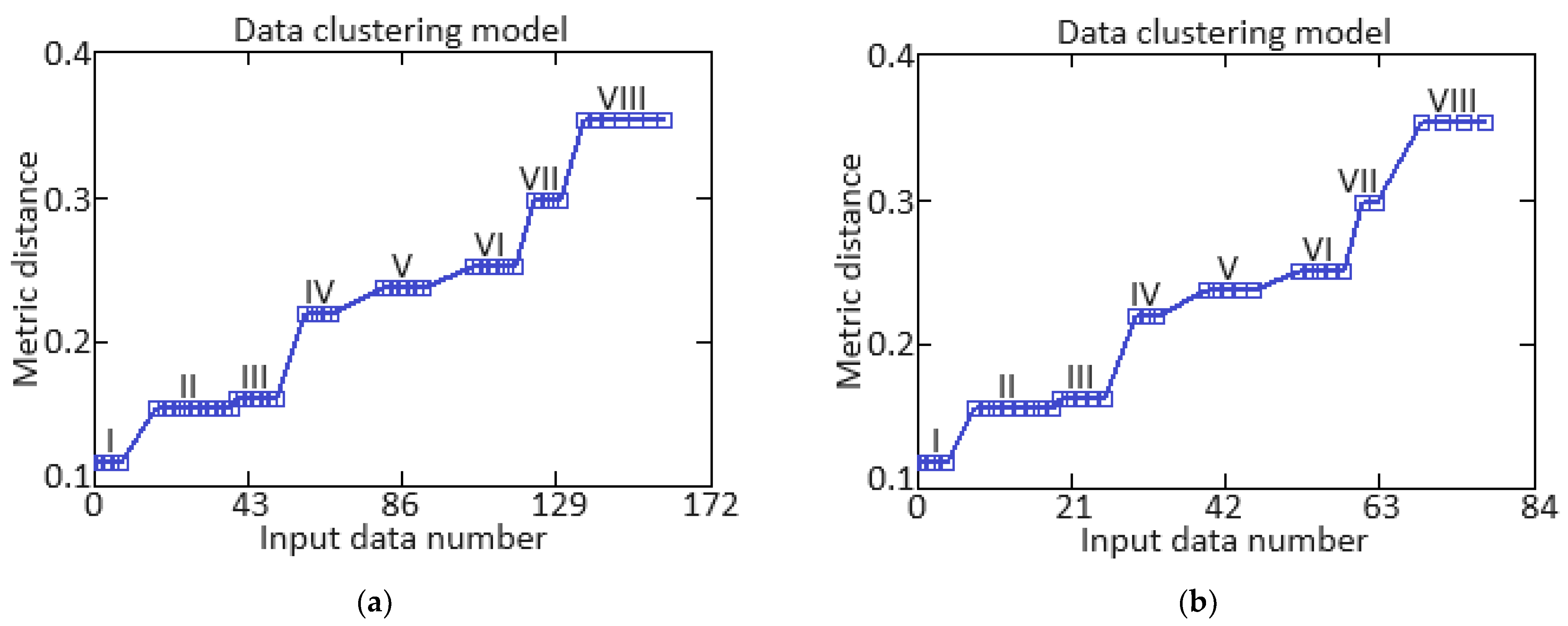 Sensors 24 06488 g008