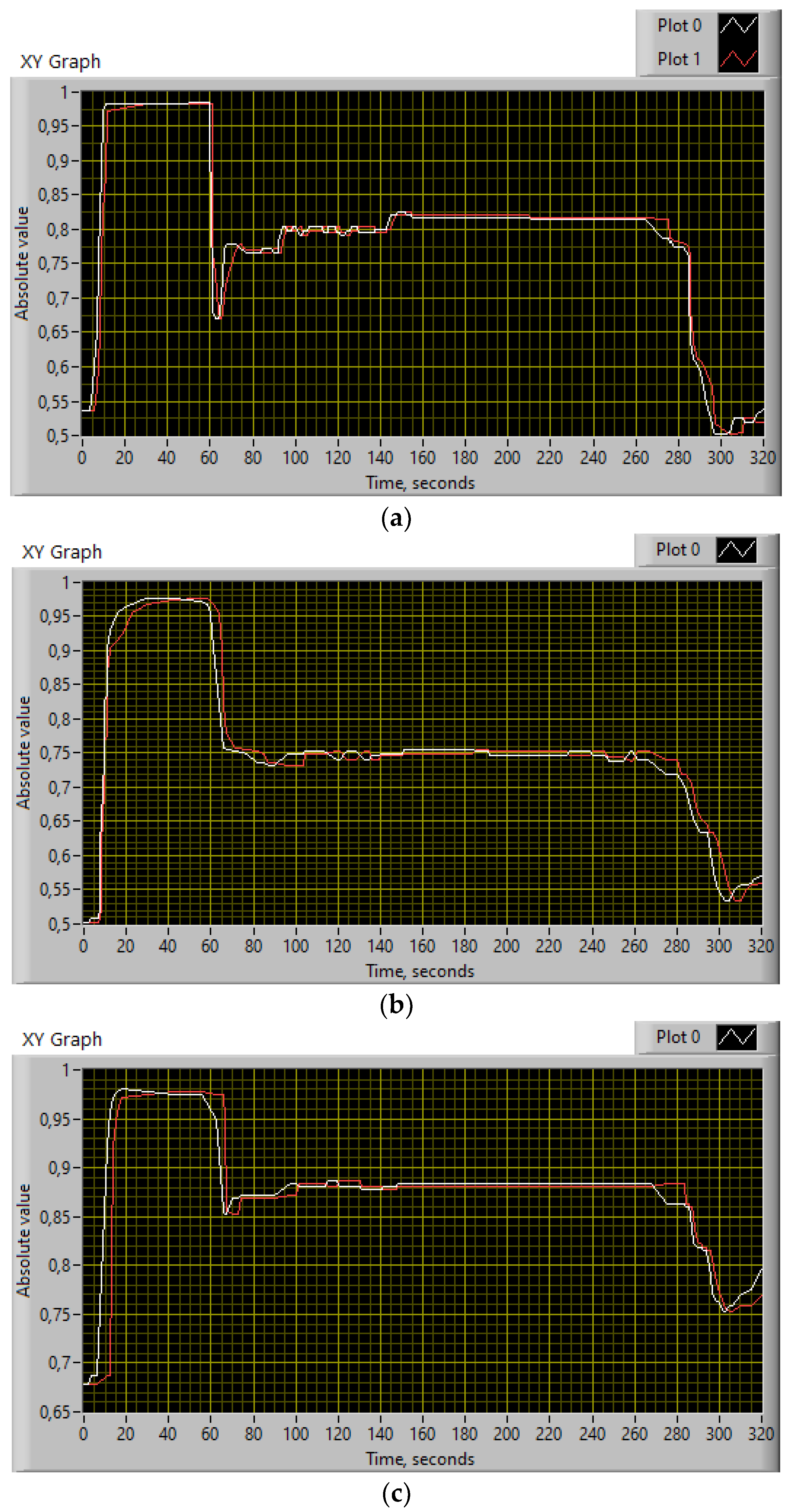Sensors 24 06488 g009