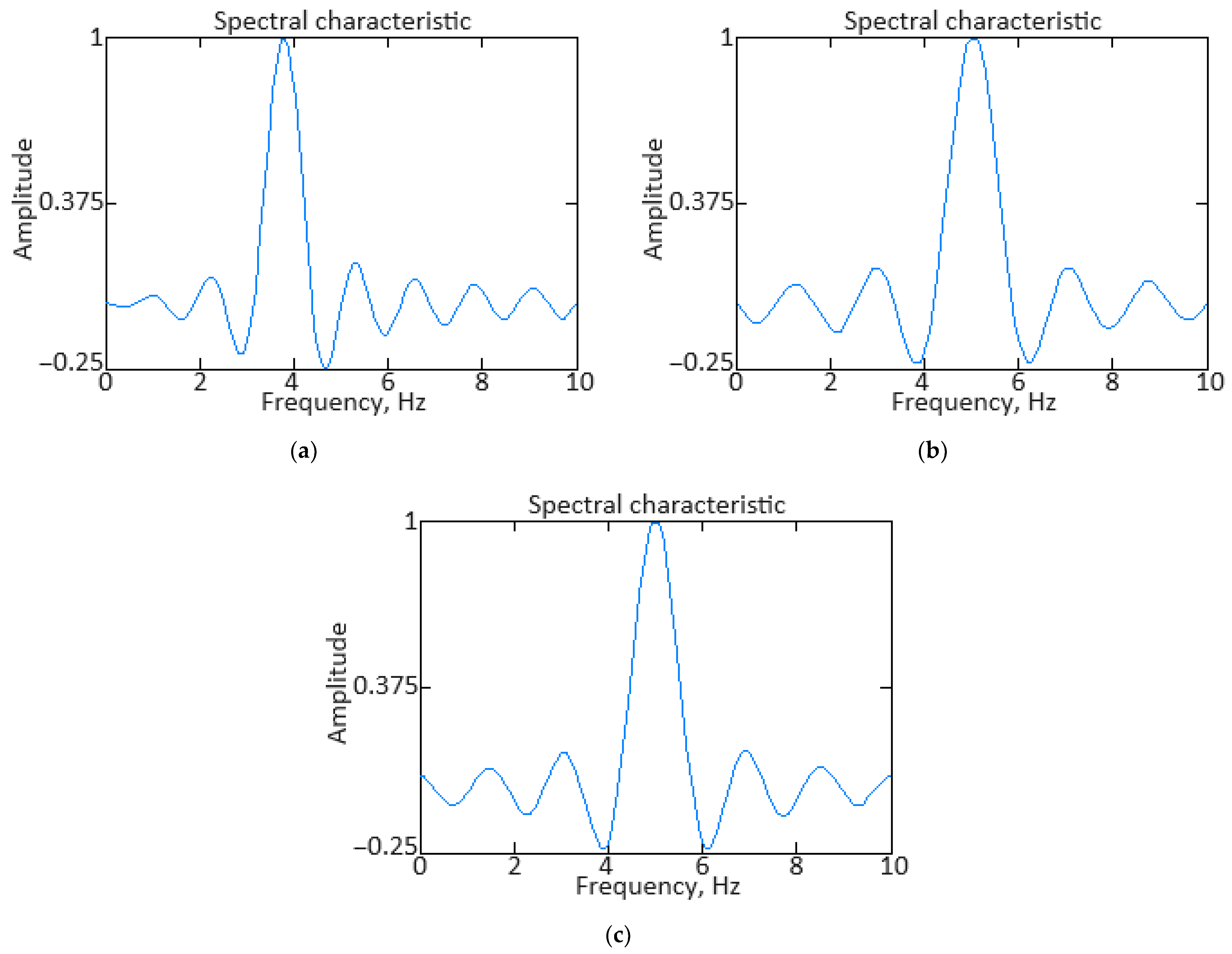 Sensors 24 06488 g010