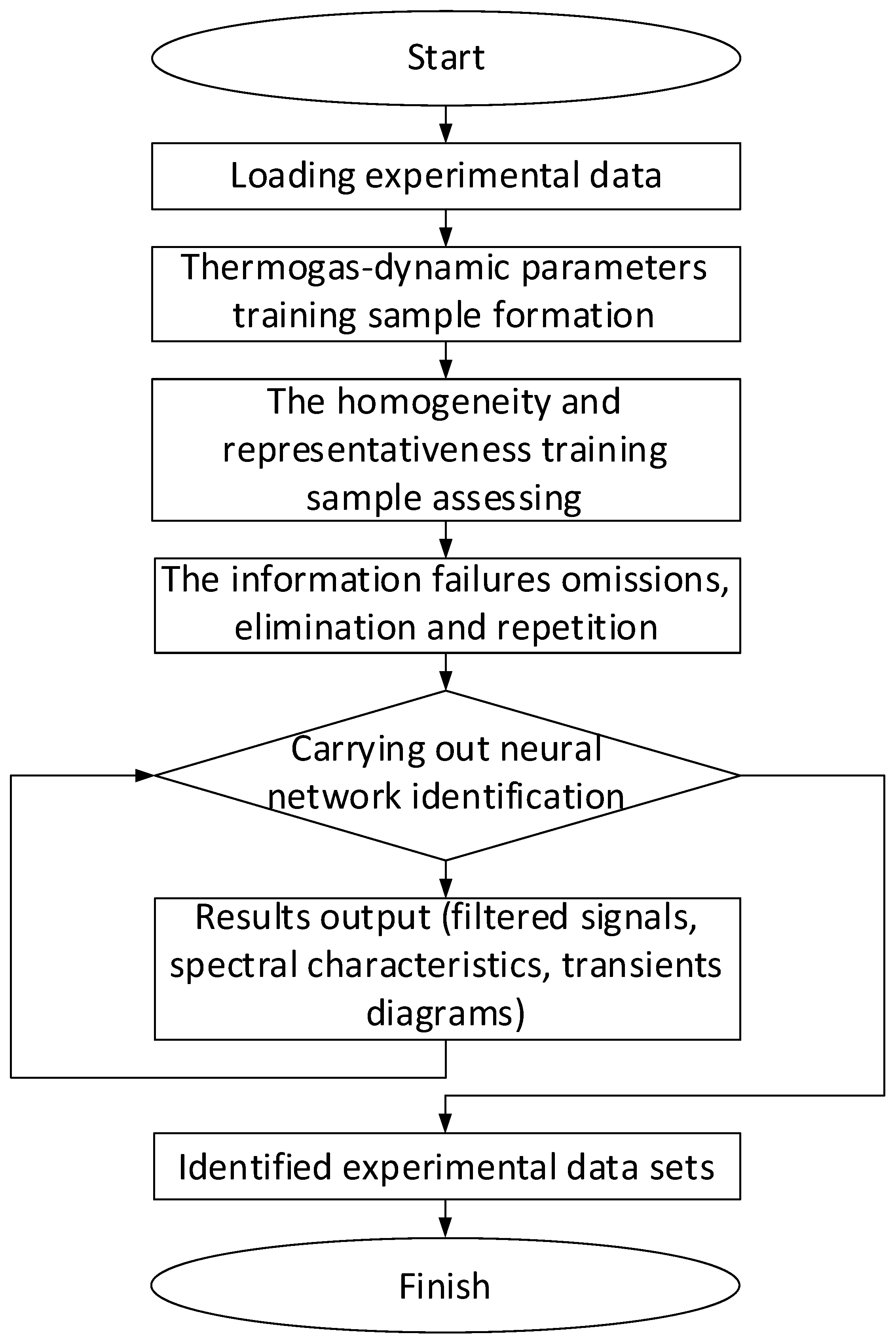 Sensors 24 06488 g011