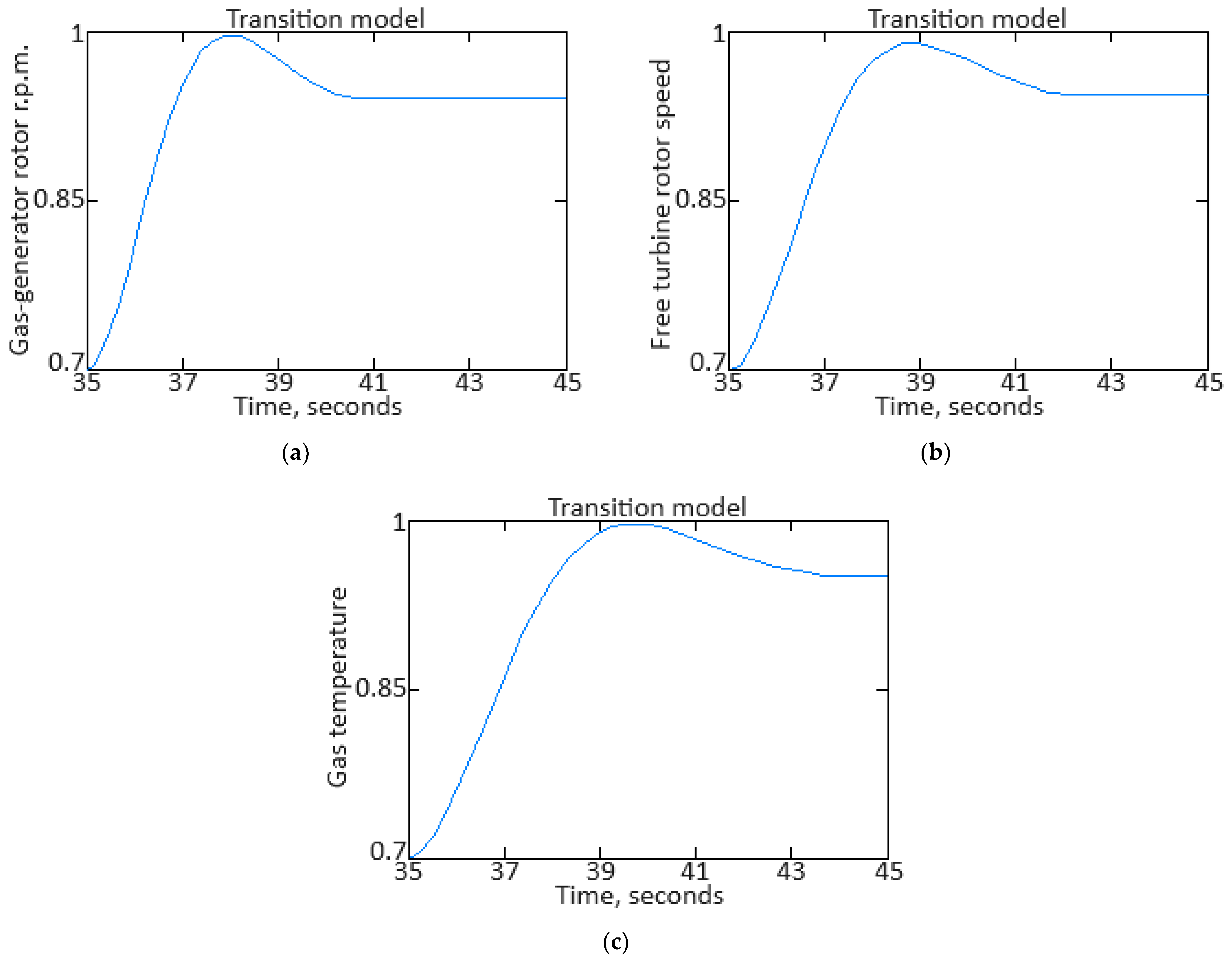 Sensors 24 06488 g012