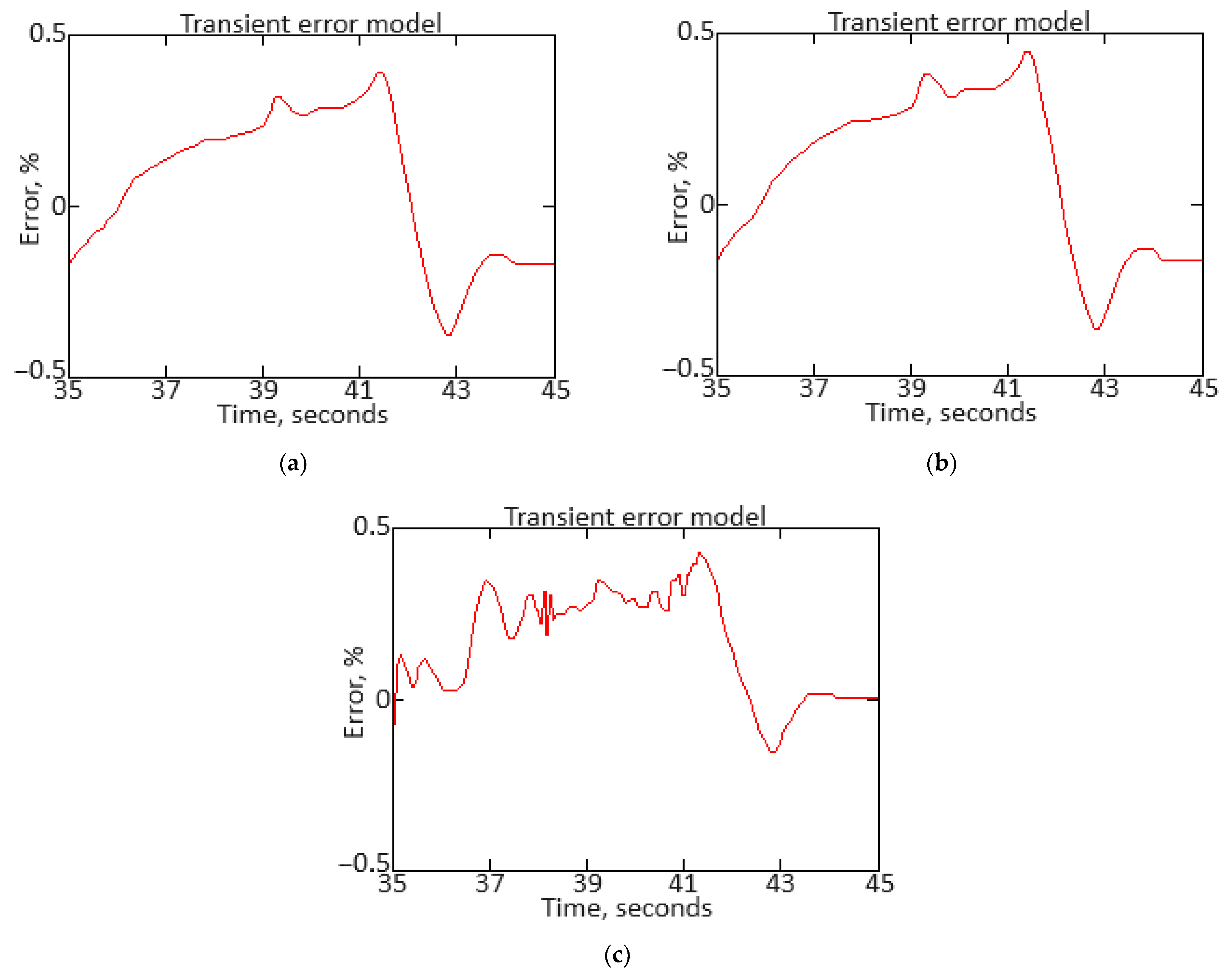 Sensors 24 06488 g013
