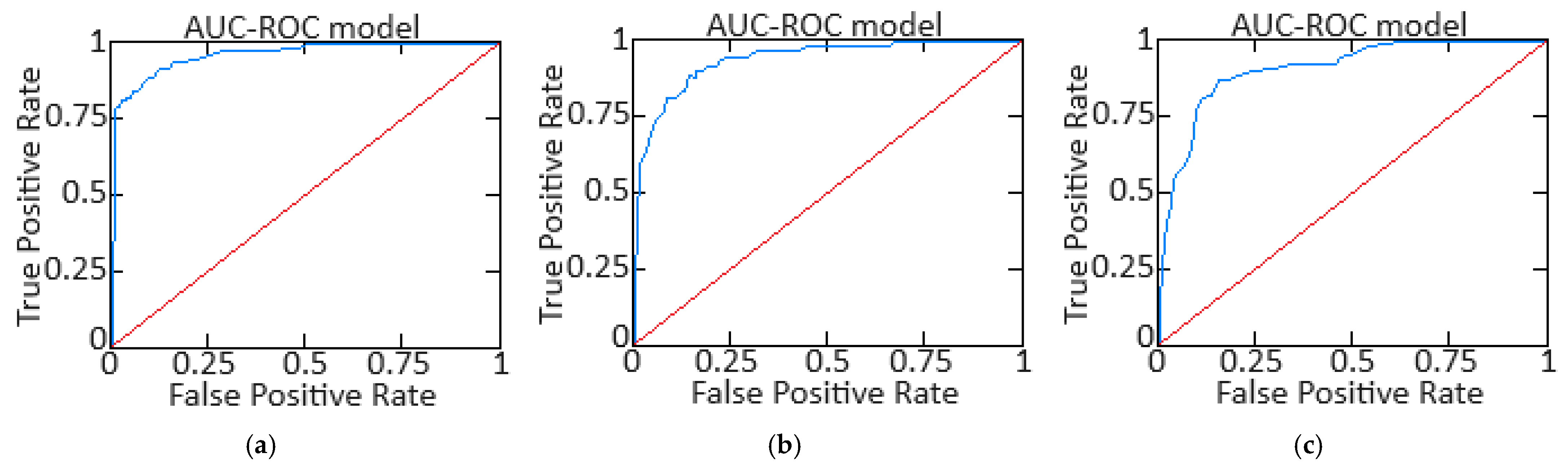 Sensors 24 06488 g022