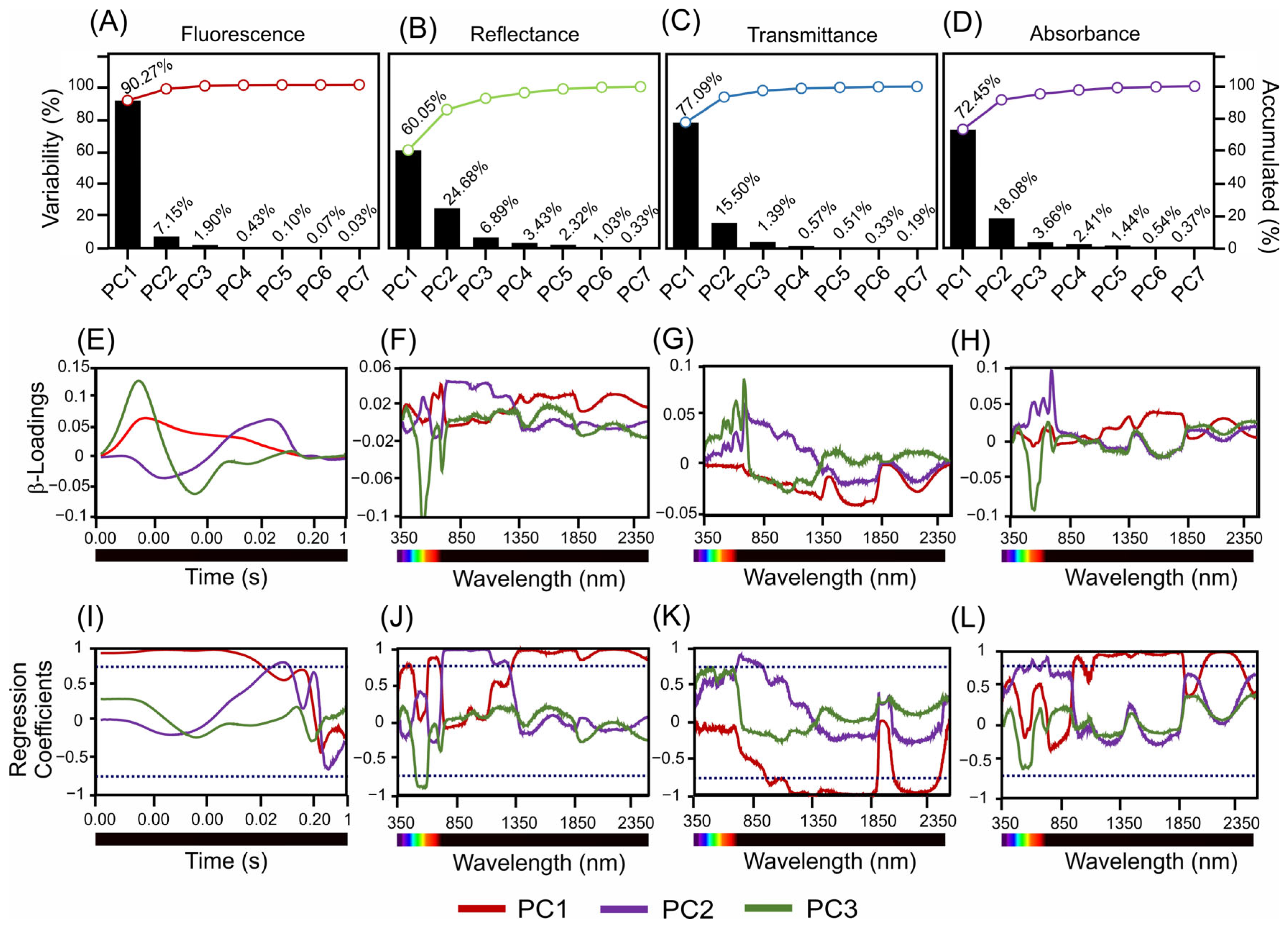 Sensors 24 06490 g004