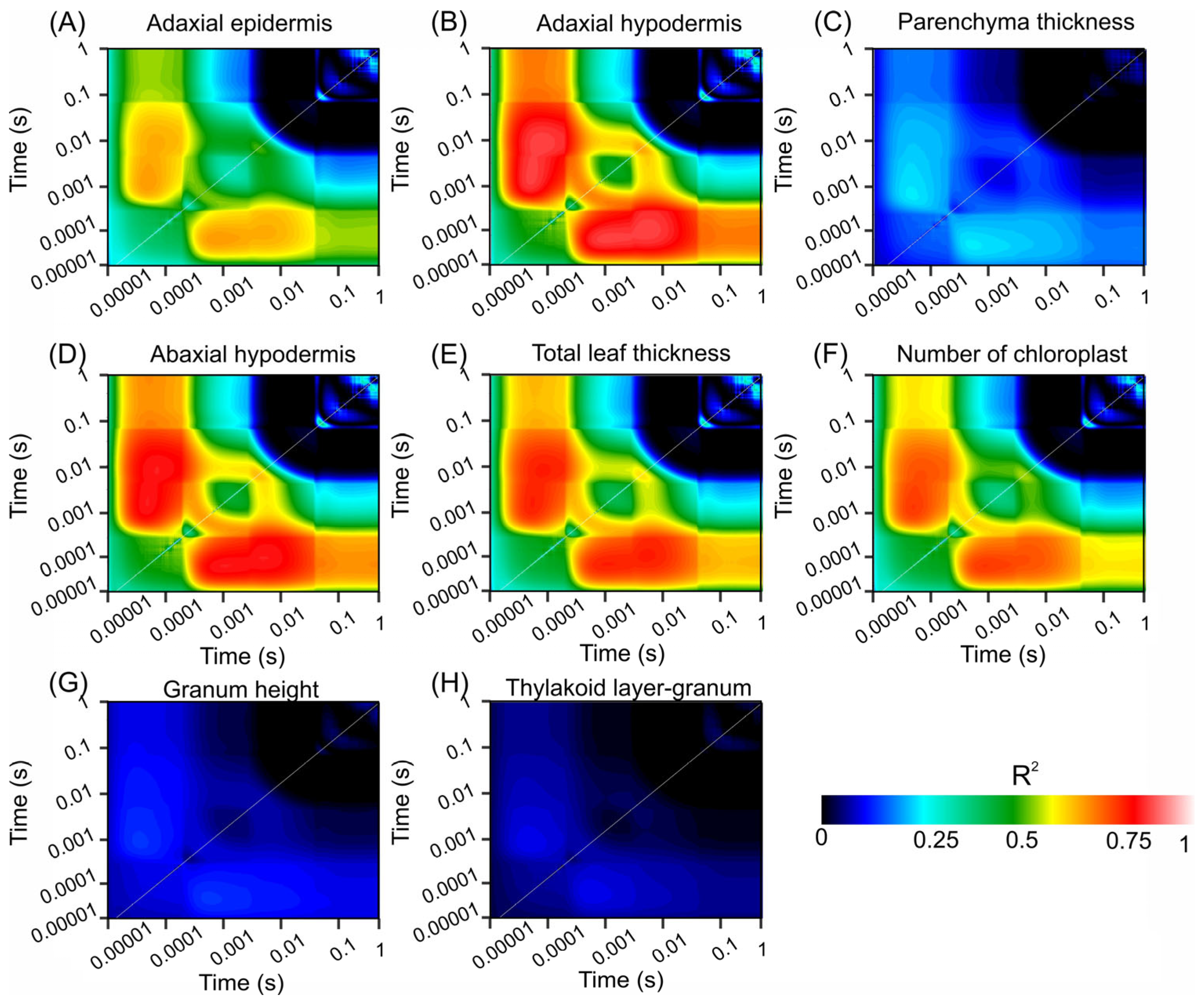 Sensors 24 06490 g005