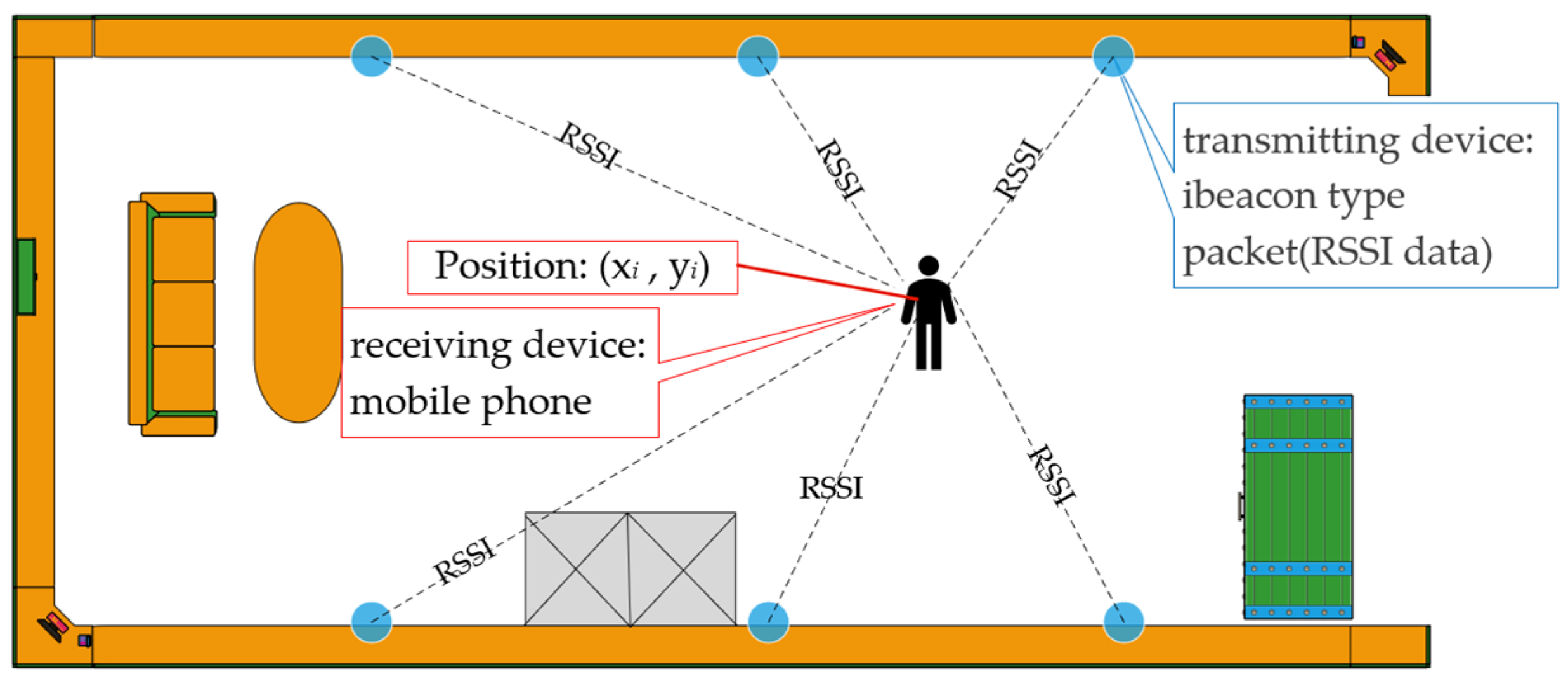 Sensors 24 06492 g002