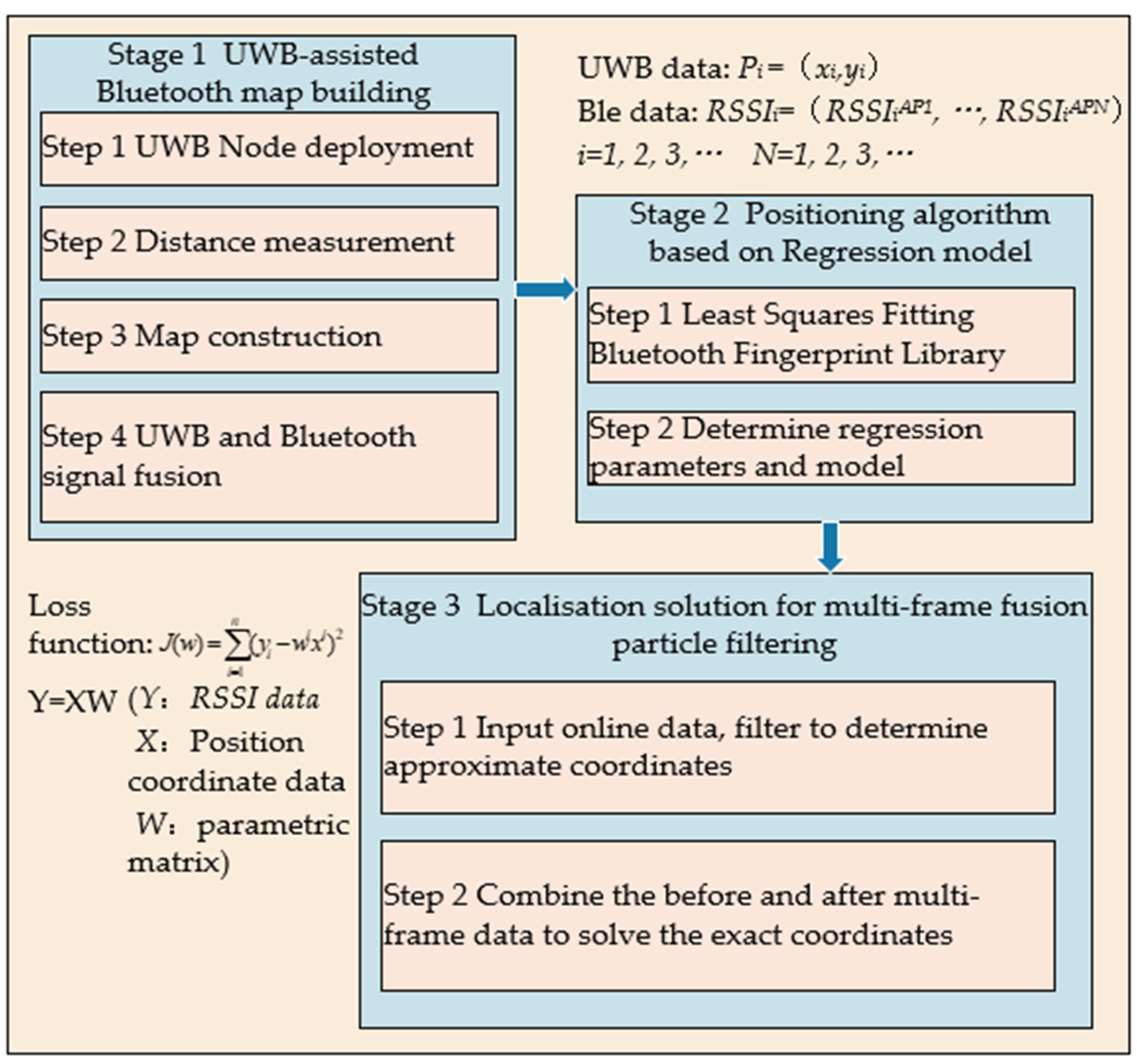 Sensors 24 06492 g003