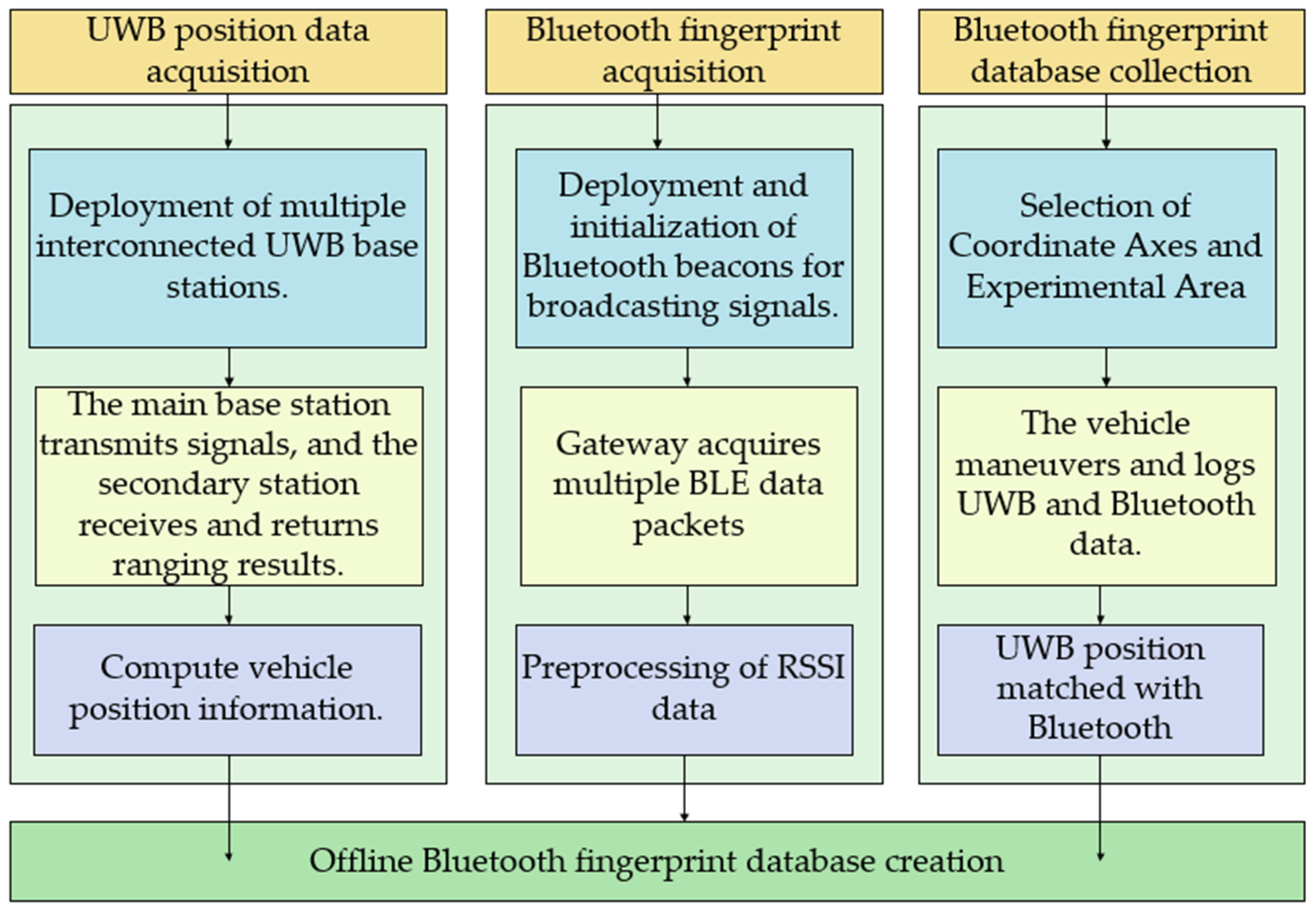 Sensors 24 06492 g004