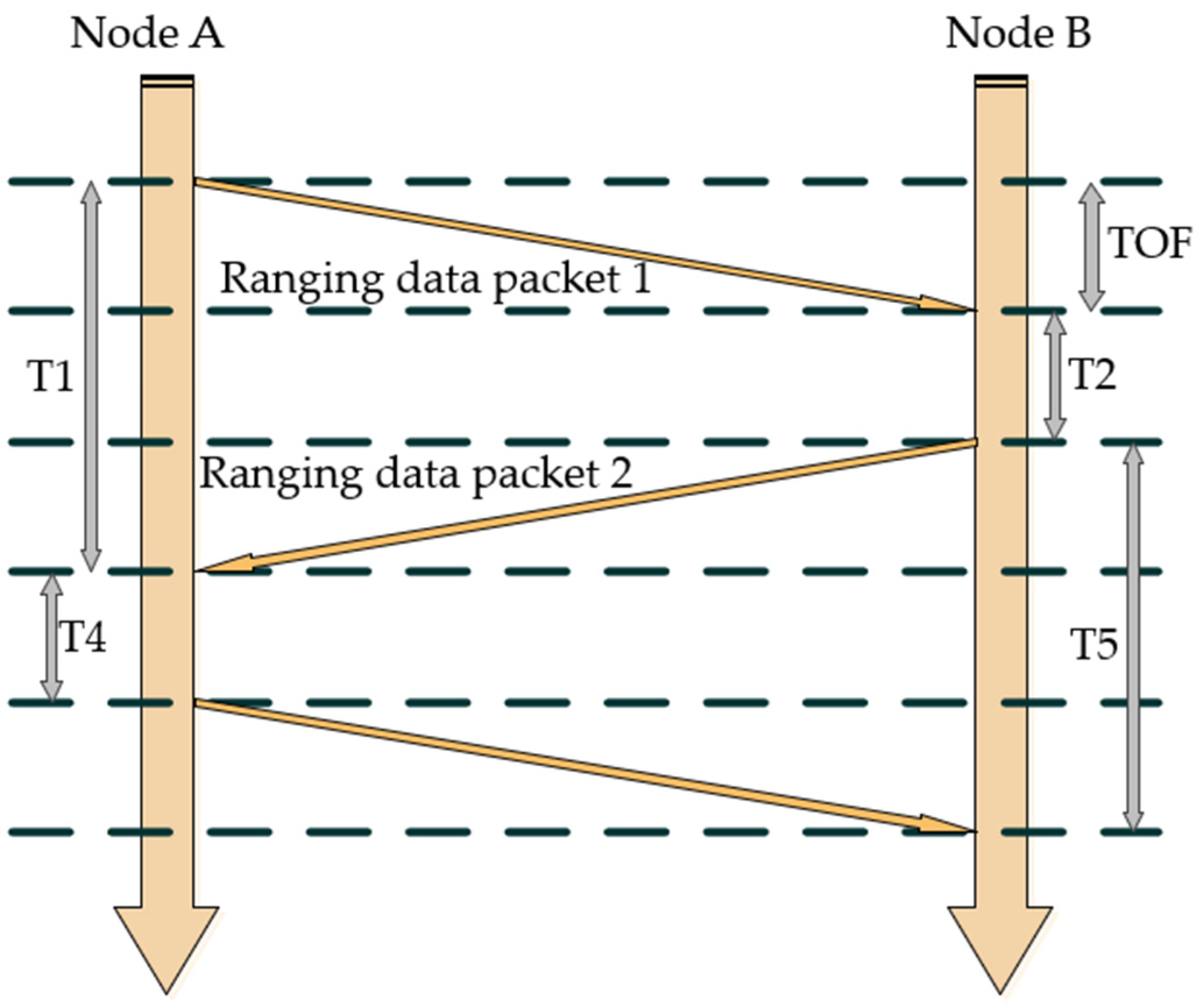 Sensors 24 06492 g007