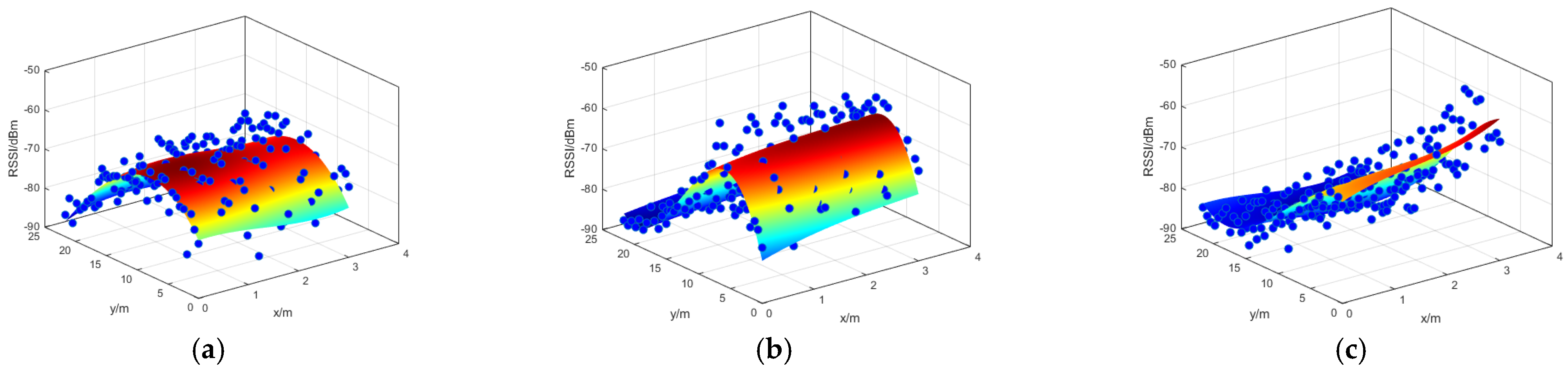 Sensors 24 06492 g010