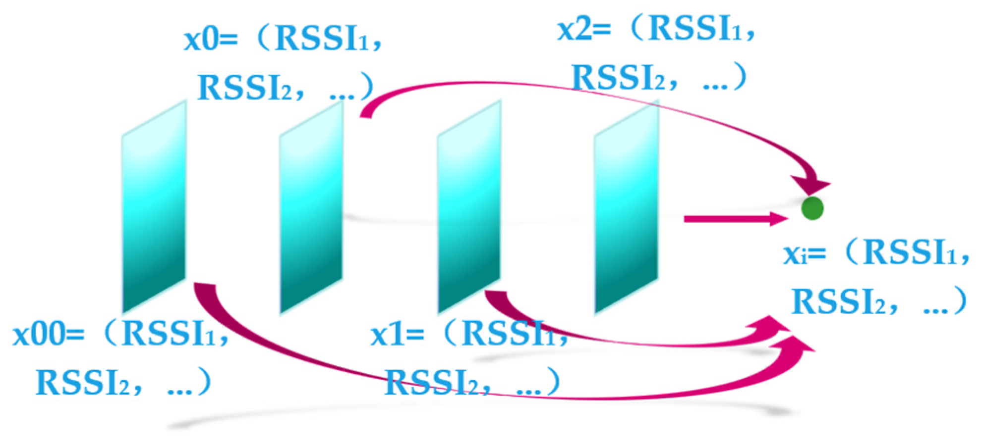 Sensors 24 06492 g011