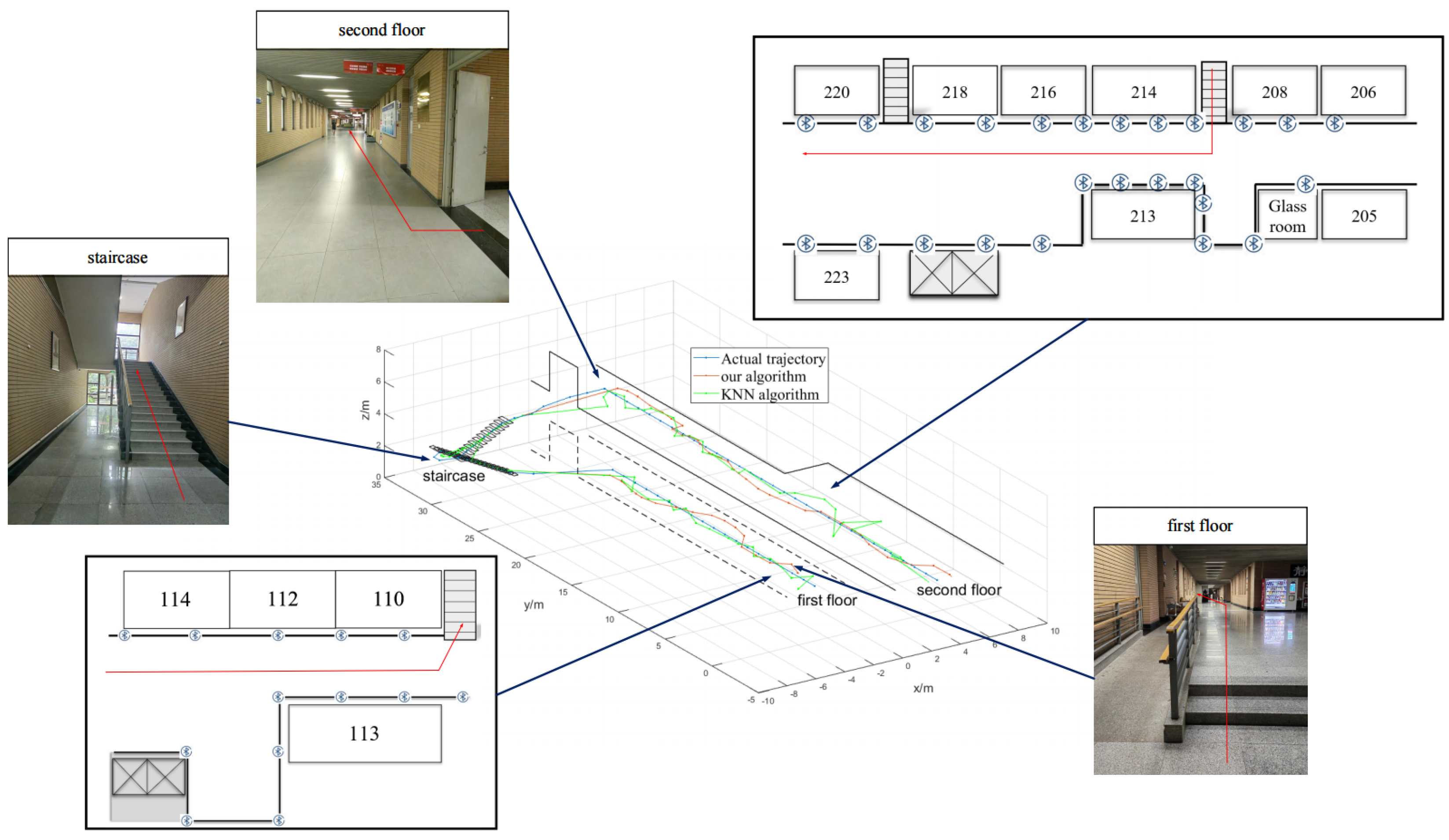 Sensors 24 06492 g014