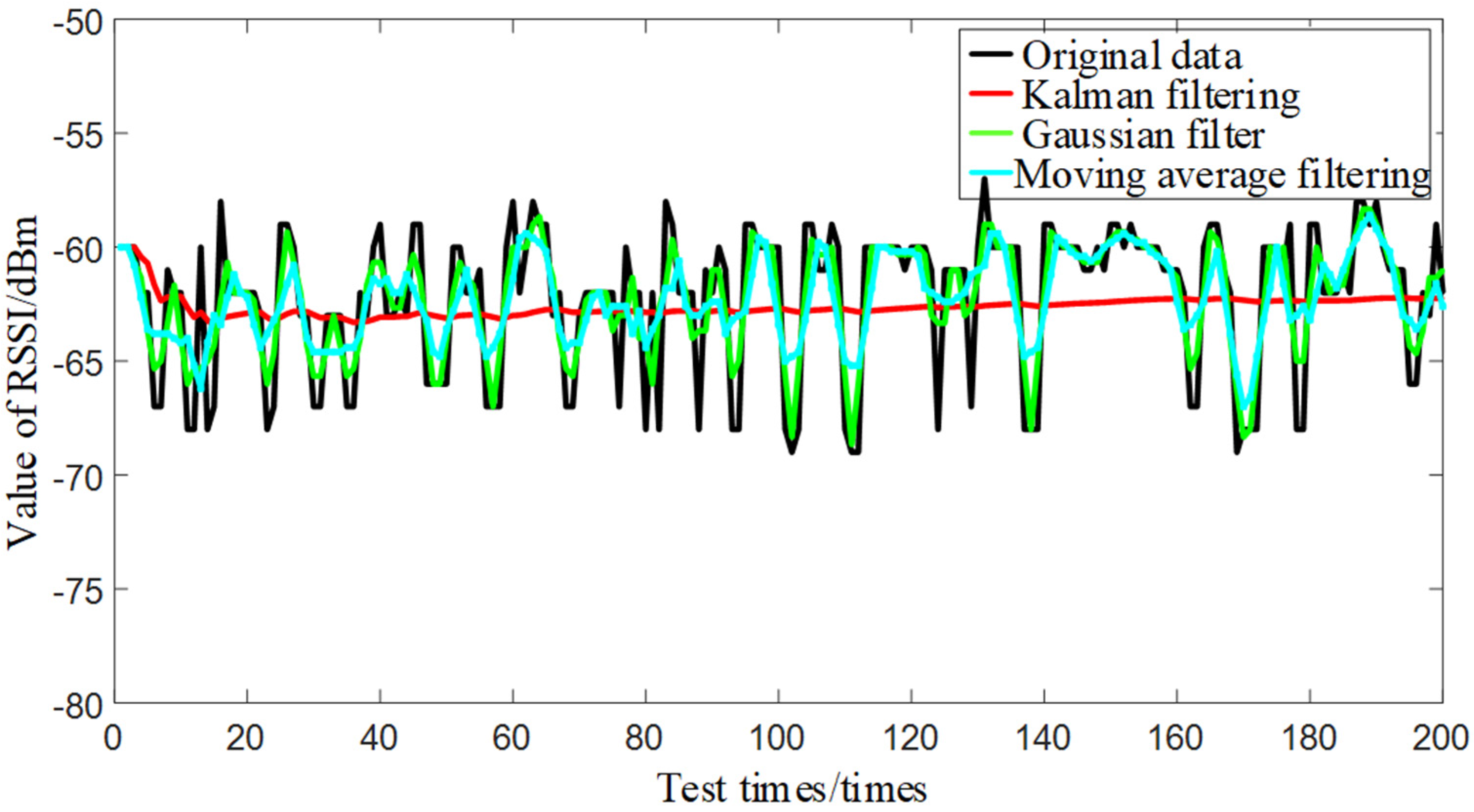 Sensors 24 06492 g016