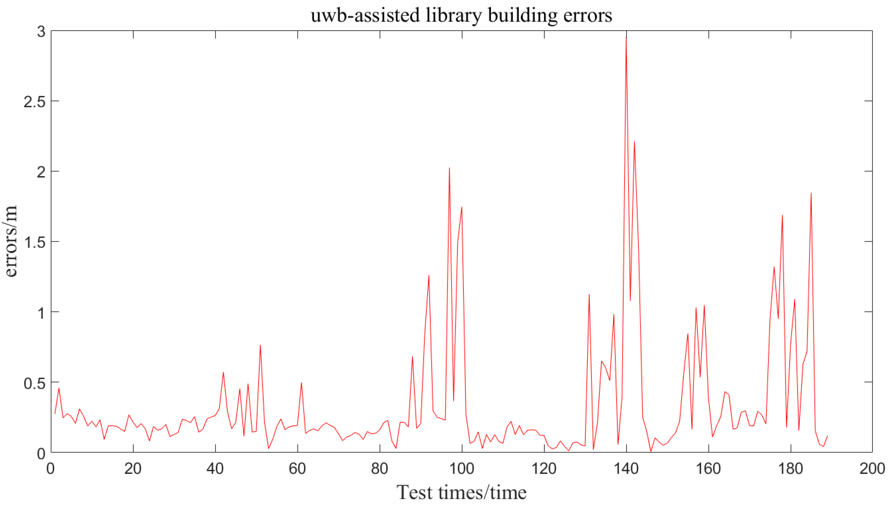 Sensors 24 06492 g018