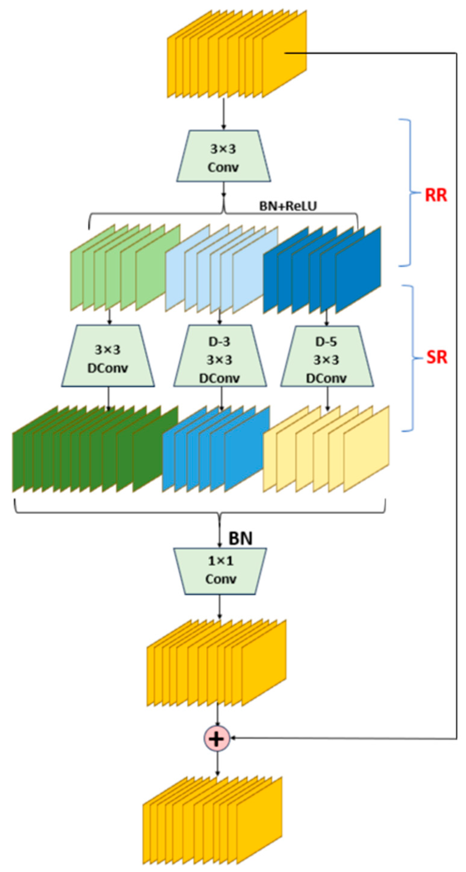 Sensors 24 06495 g003