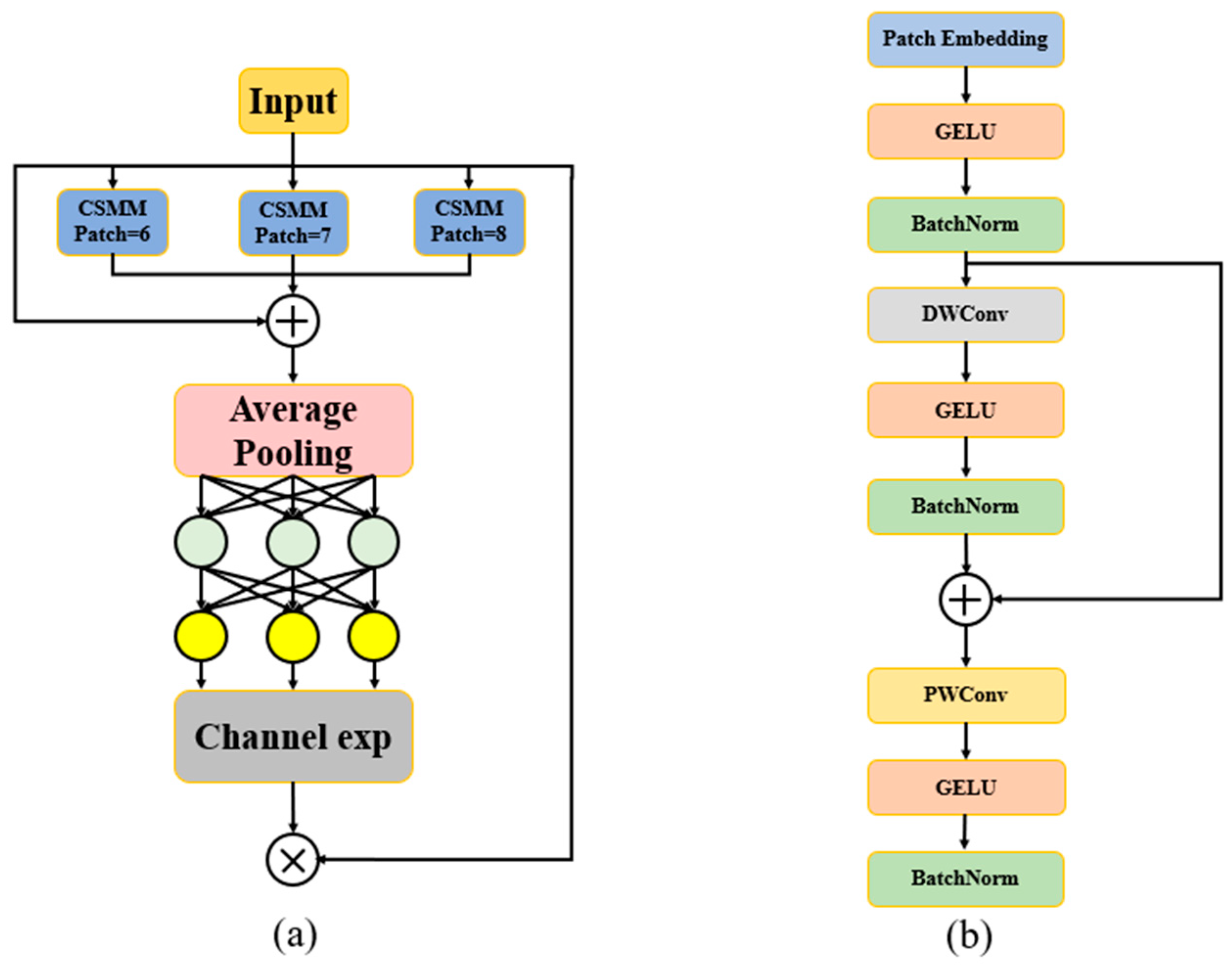 Sensors 24 06495 g005