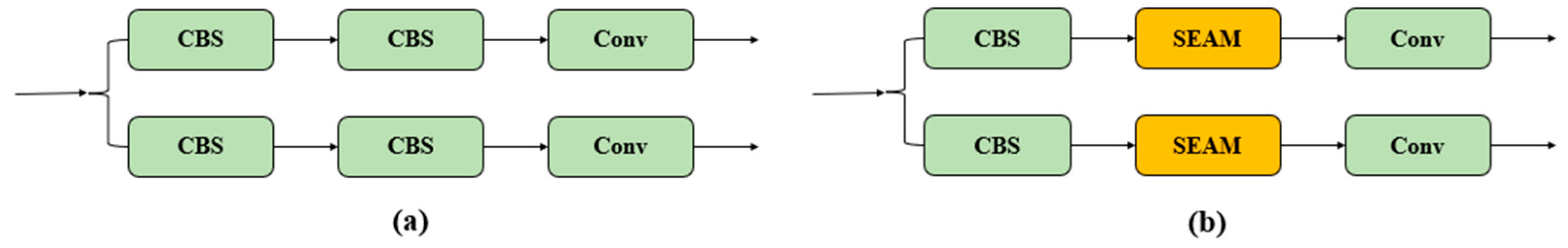 Sensors 24 06495 g006
