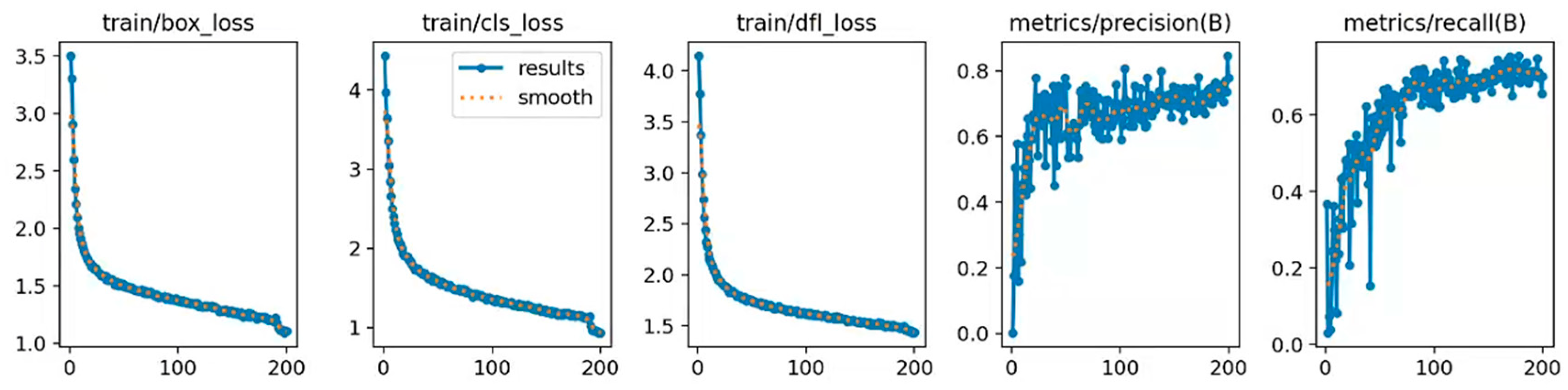 Sensors 24 06495 g007