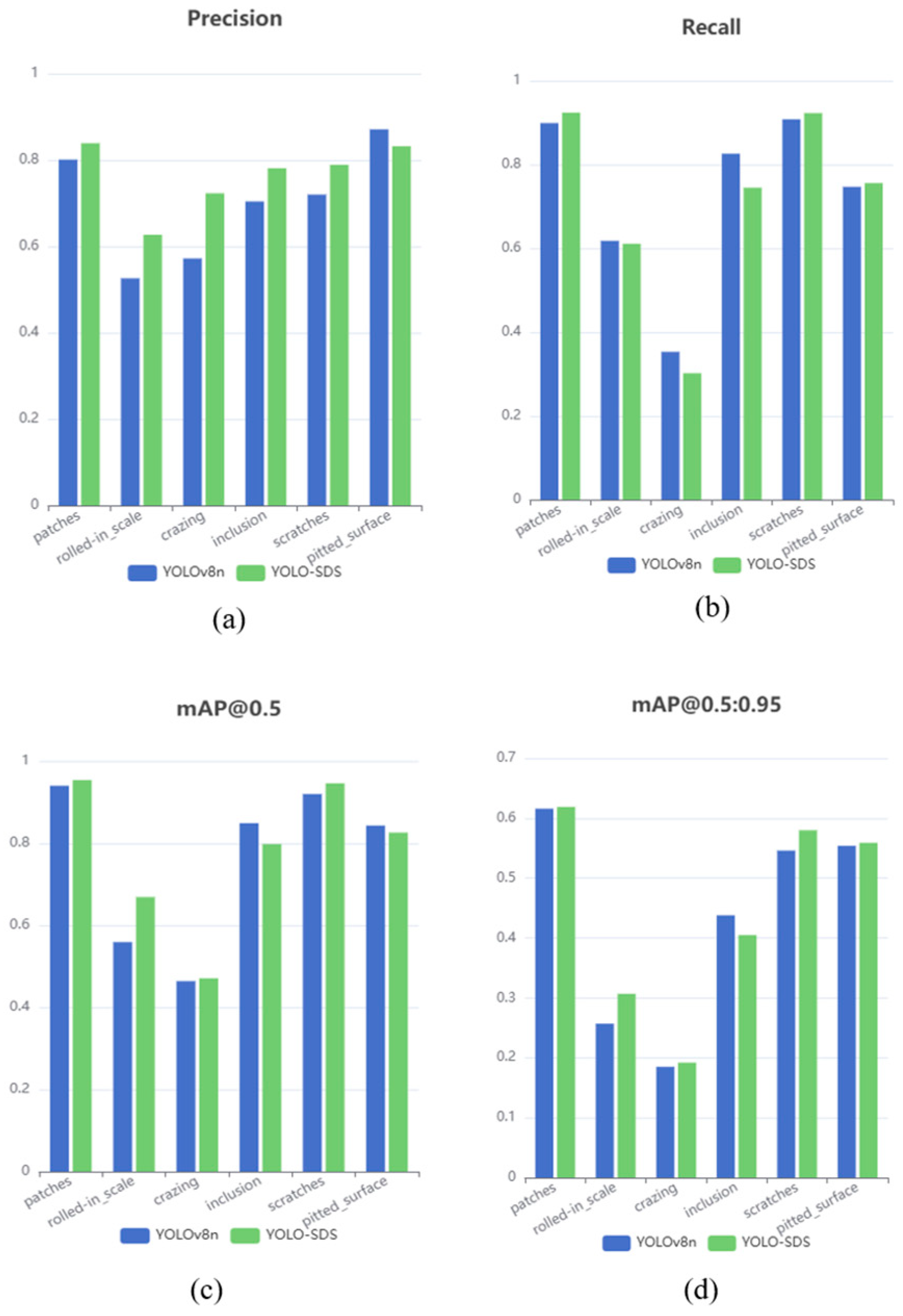 Sensors 24 06495 g008
