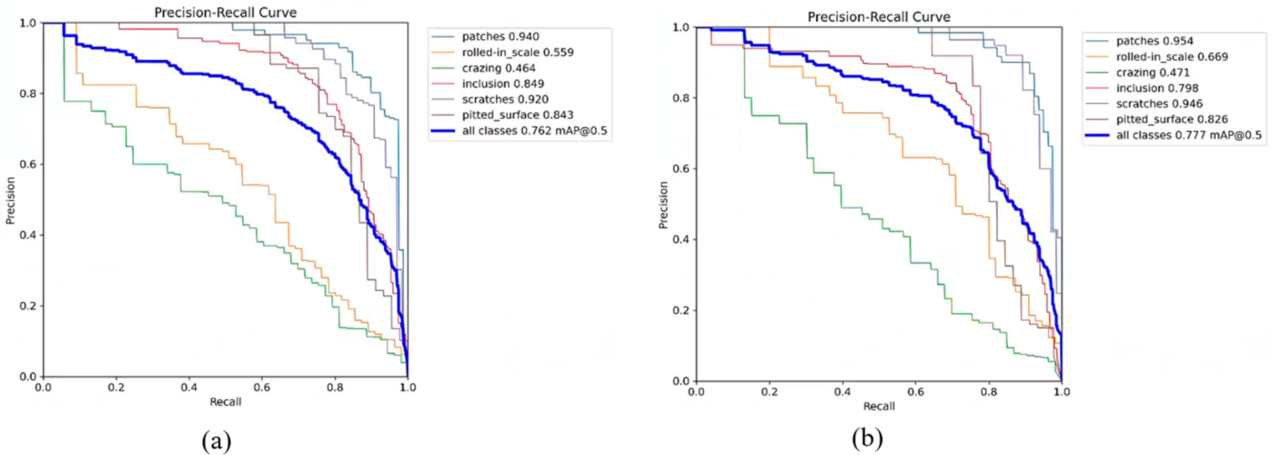 Sensors 24 06495 g009